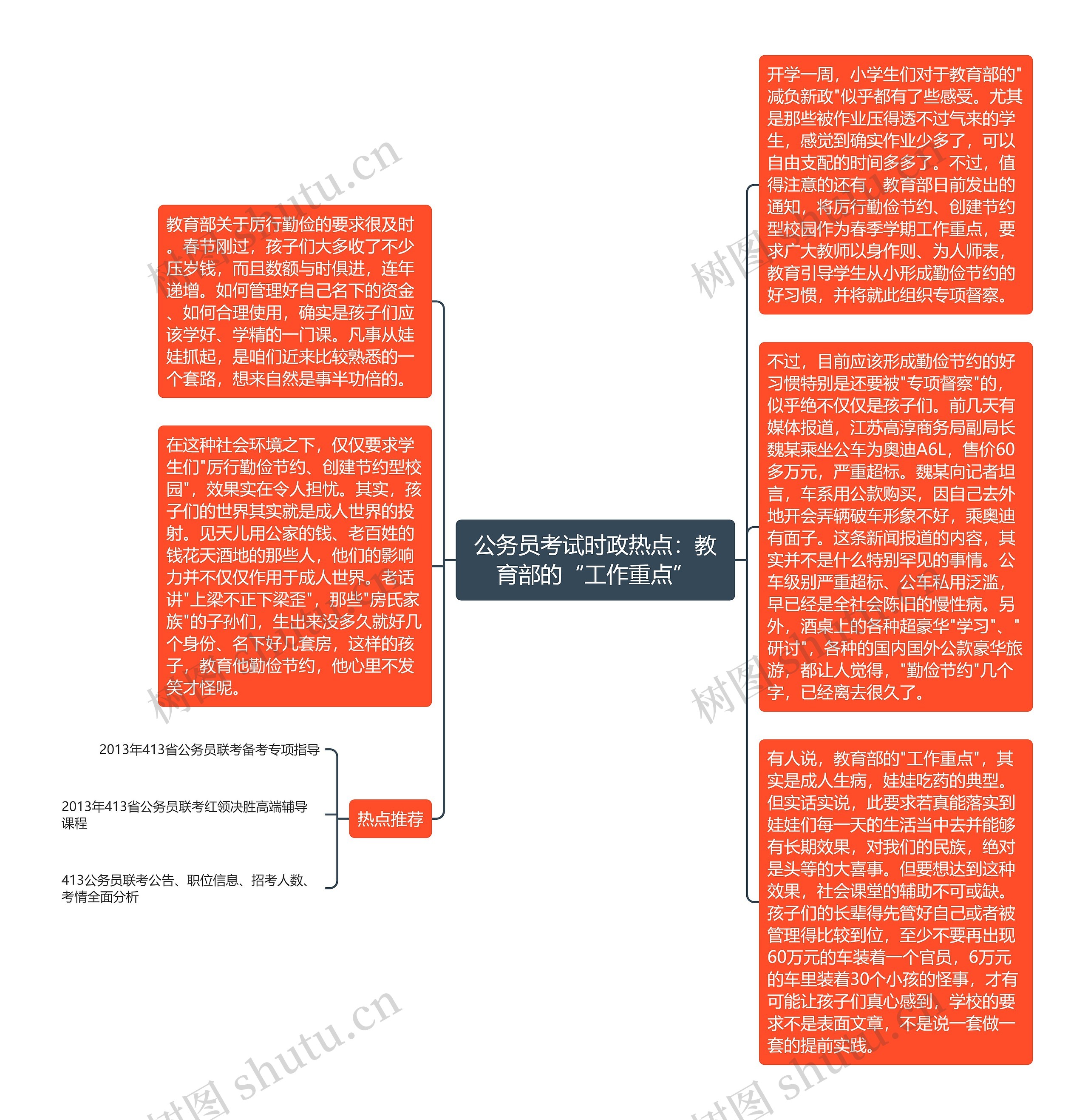 公务员考试时政热点：教育部的“工作重点”思维导图