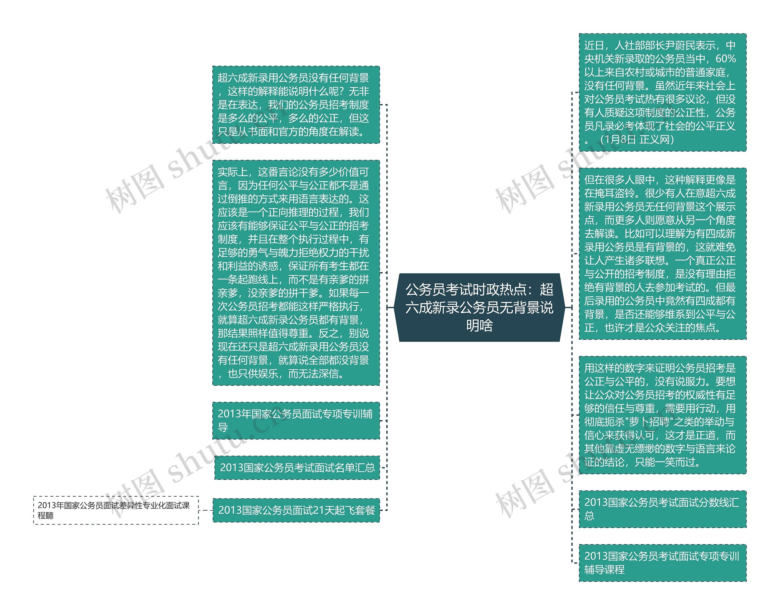 公务员考试时政热点：超六成新录公务员无背景说明啥