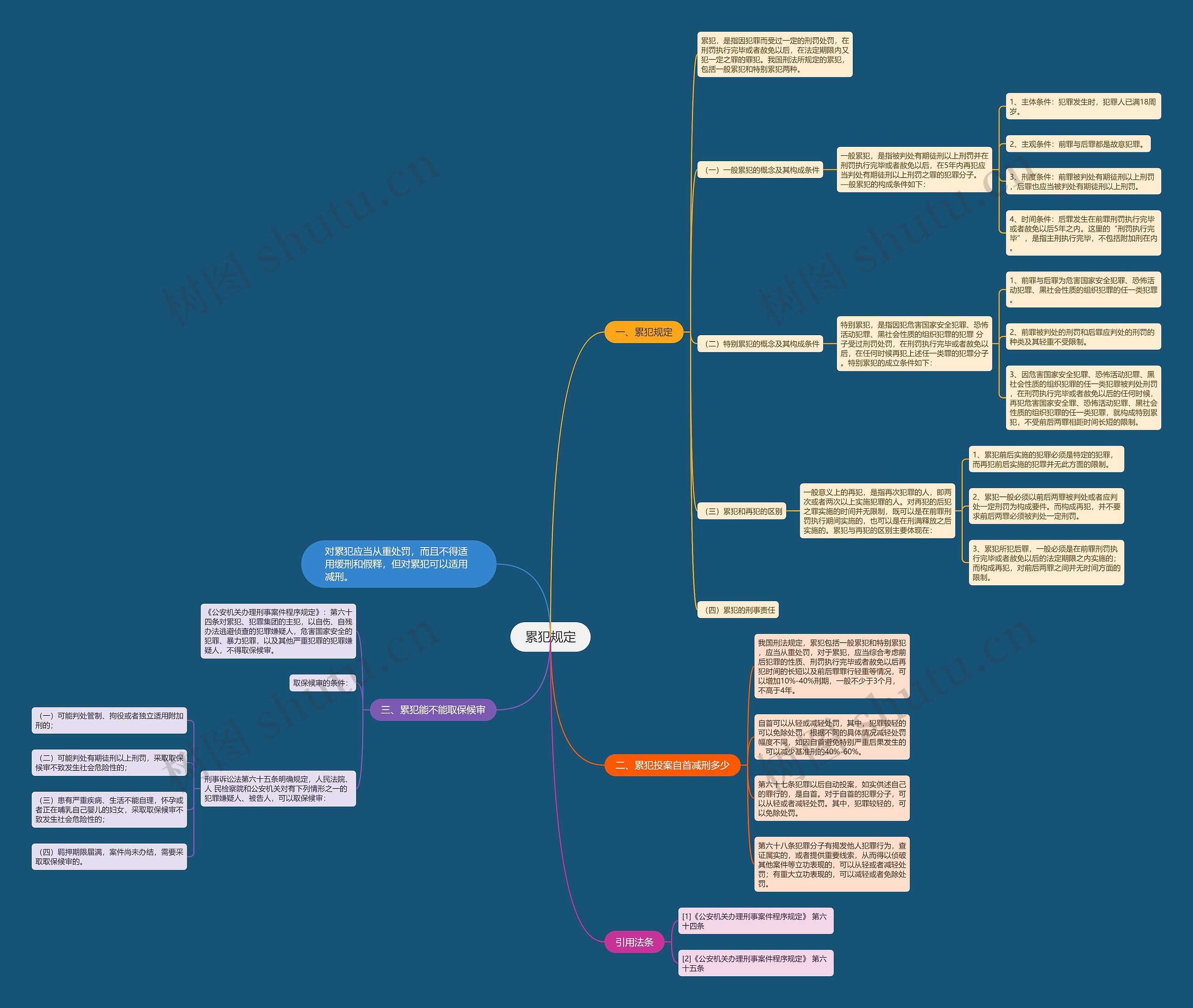 累犯规定 累犯规定