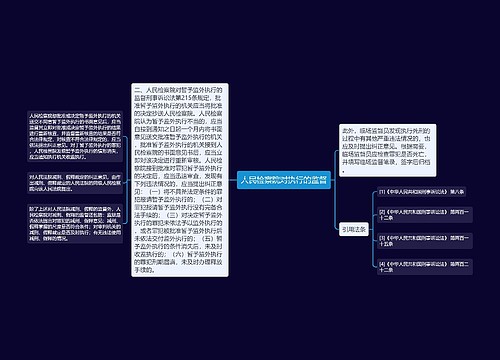 人民检察院对执行的监督