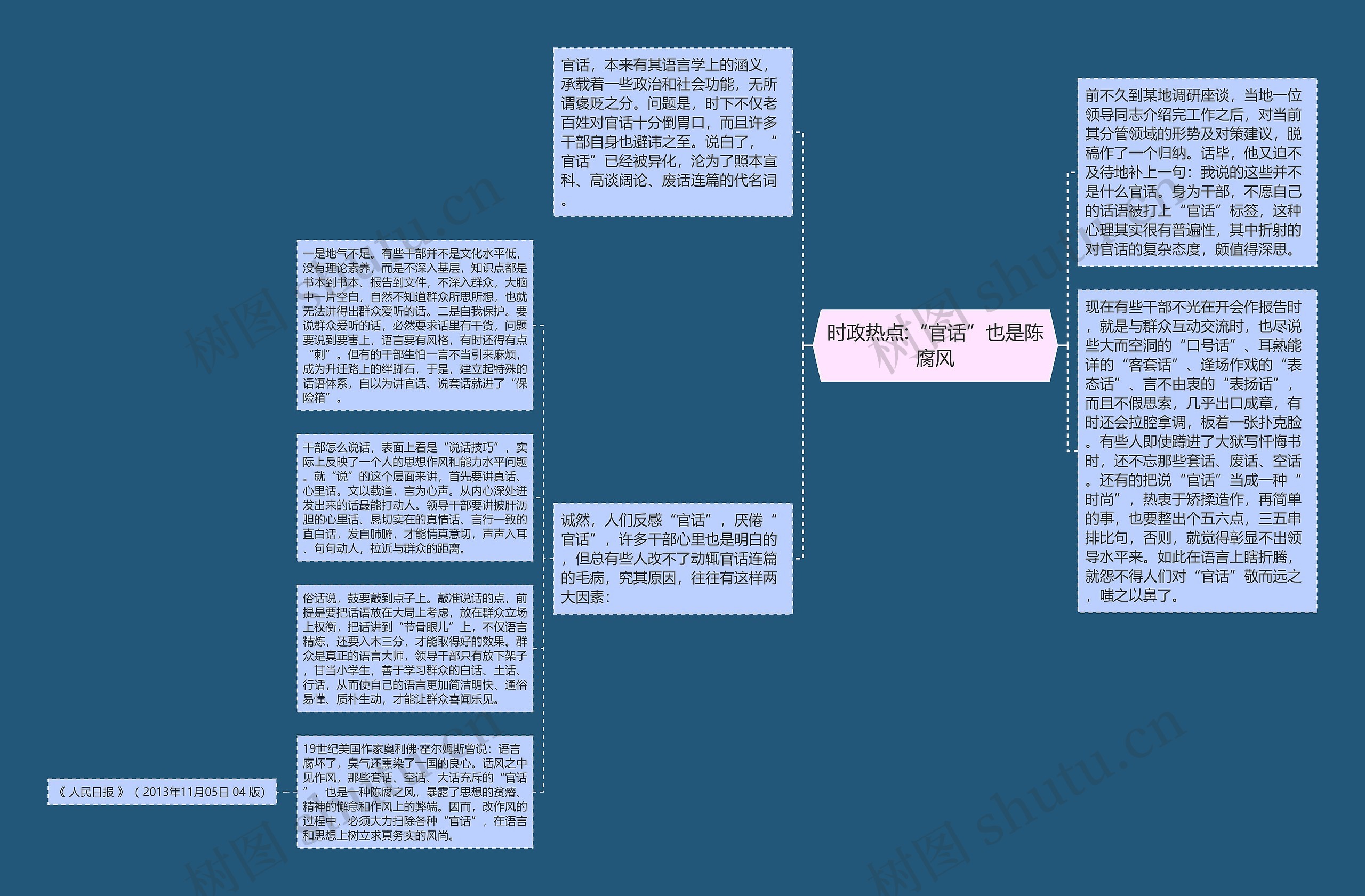 时政热点:“官话”也是陈腐风思维导图