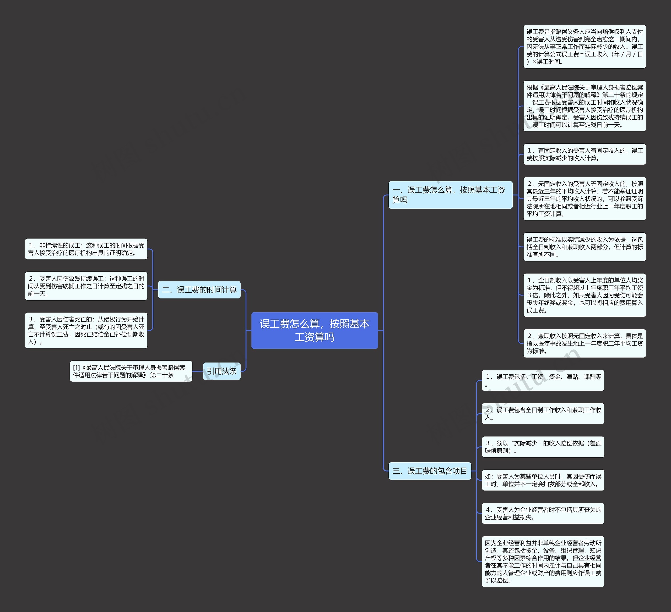 误工费怎么算，按照基本工资算吗思维导图