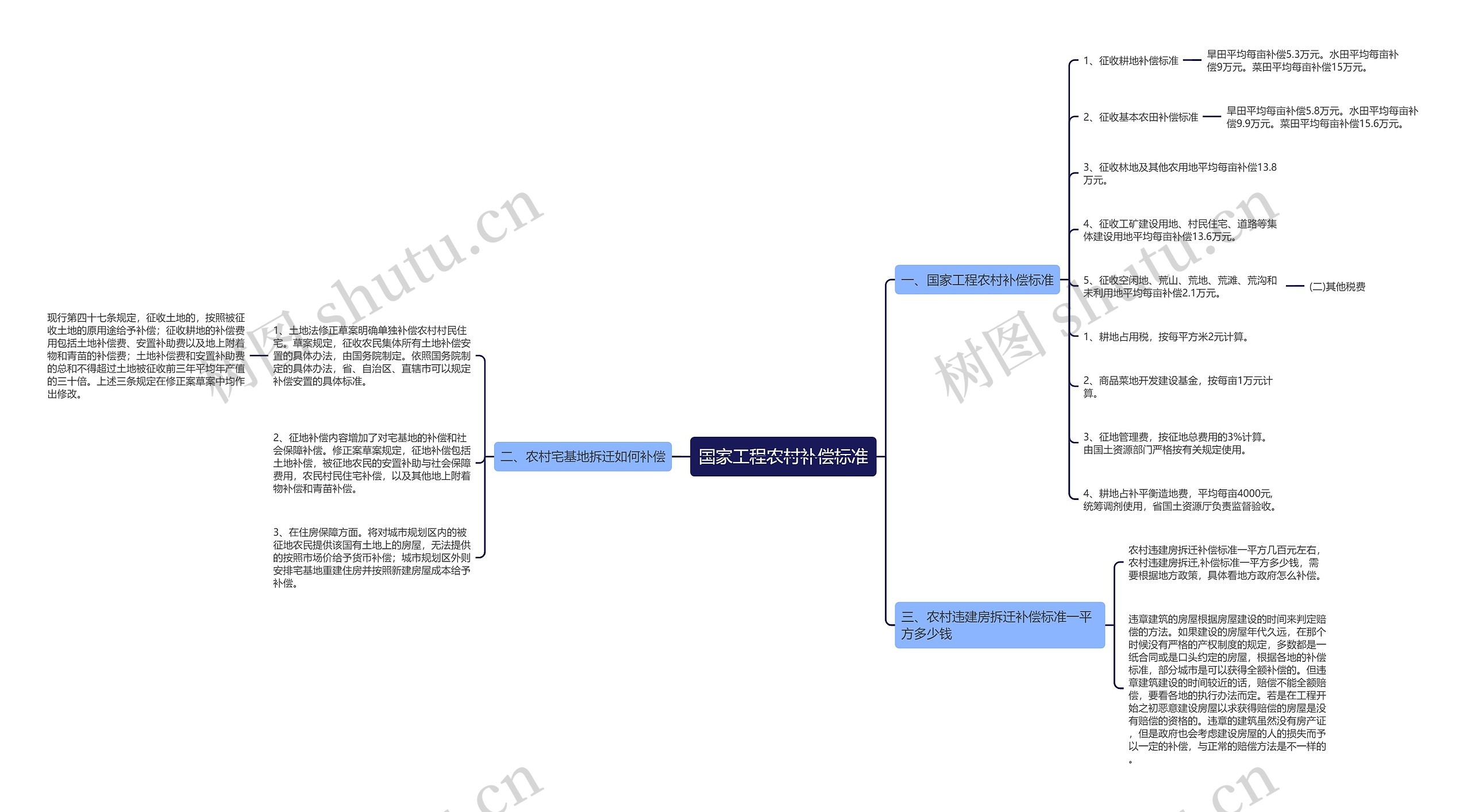 国家工程农村补偿标准 国家工程农村补偿标准