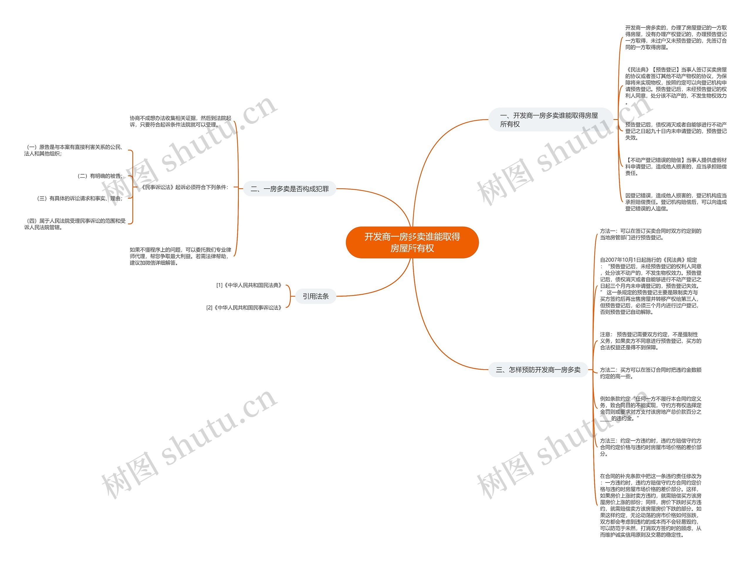 开发商一房多卖谁能取得房屋所有权思维导图