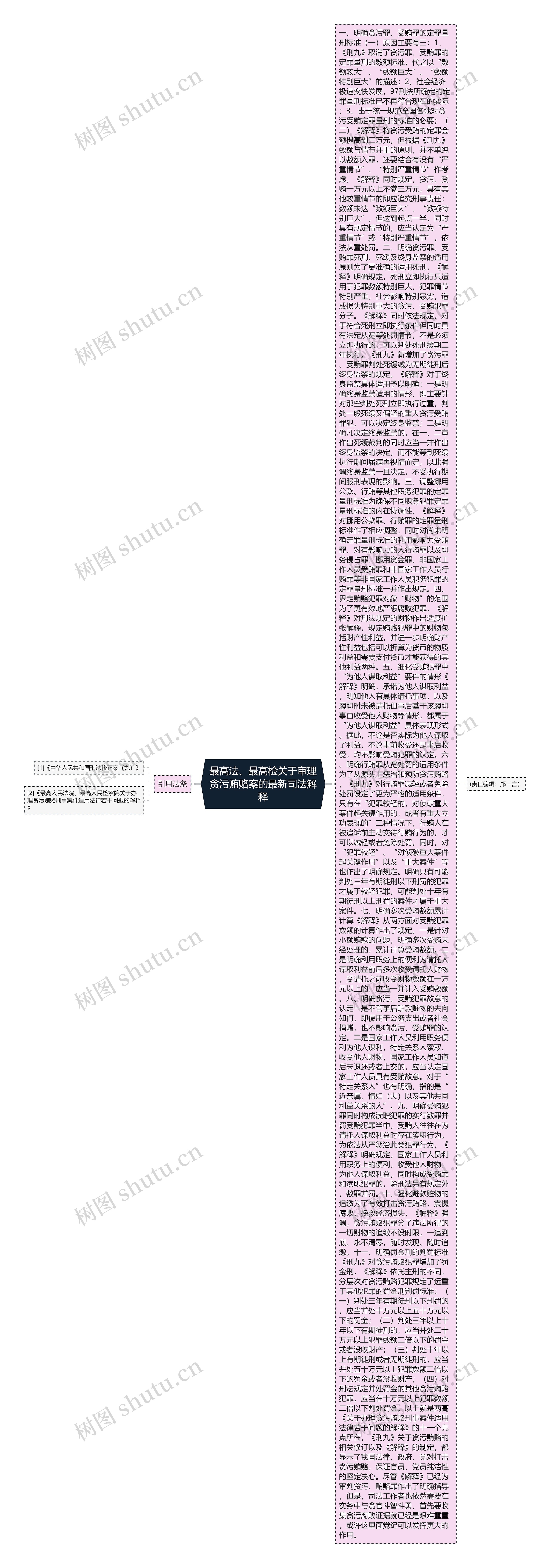 最高法、最高检关于审理贪污贿赂案的最新司法解释思维导图