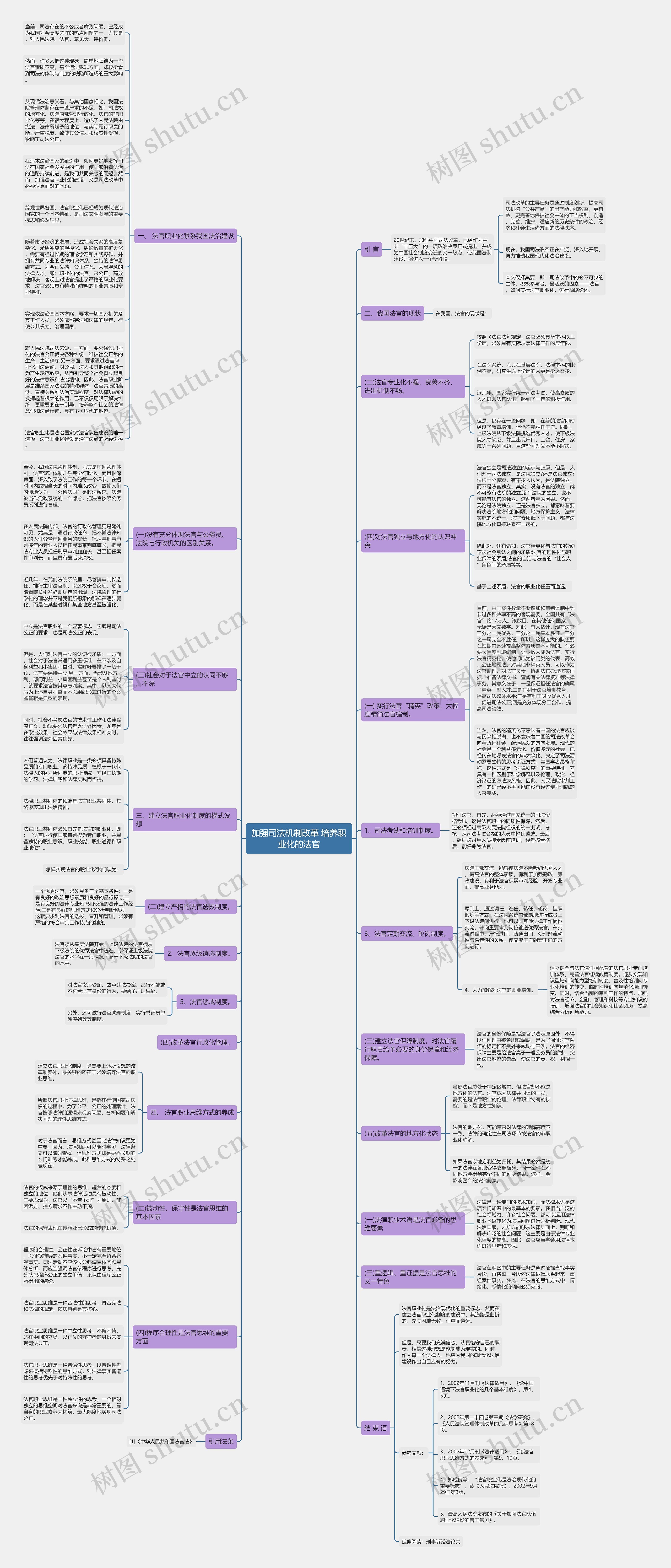 加强司法机制改革 培养职业化的法官思维导图