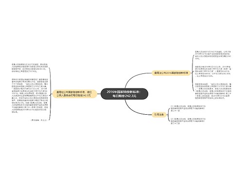 2016年国家赔偿新标准：每日赔偿242.3元