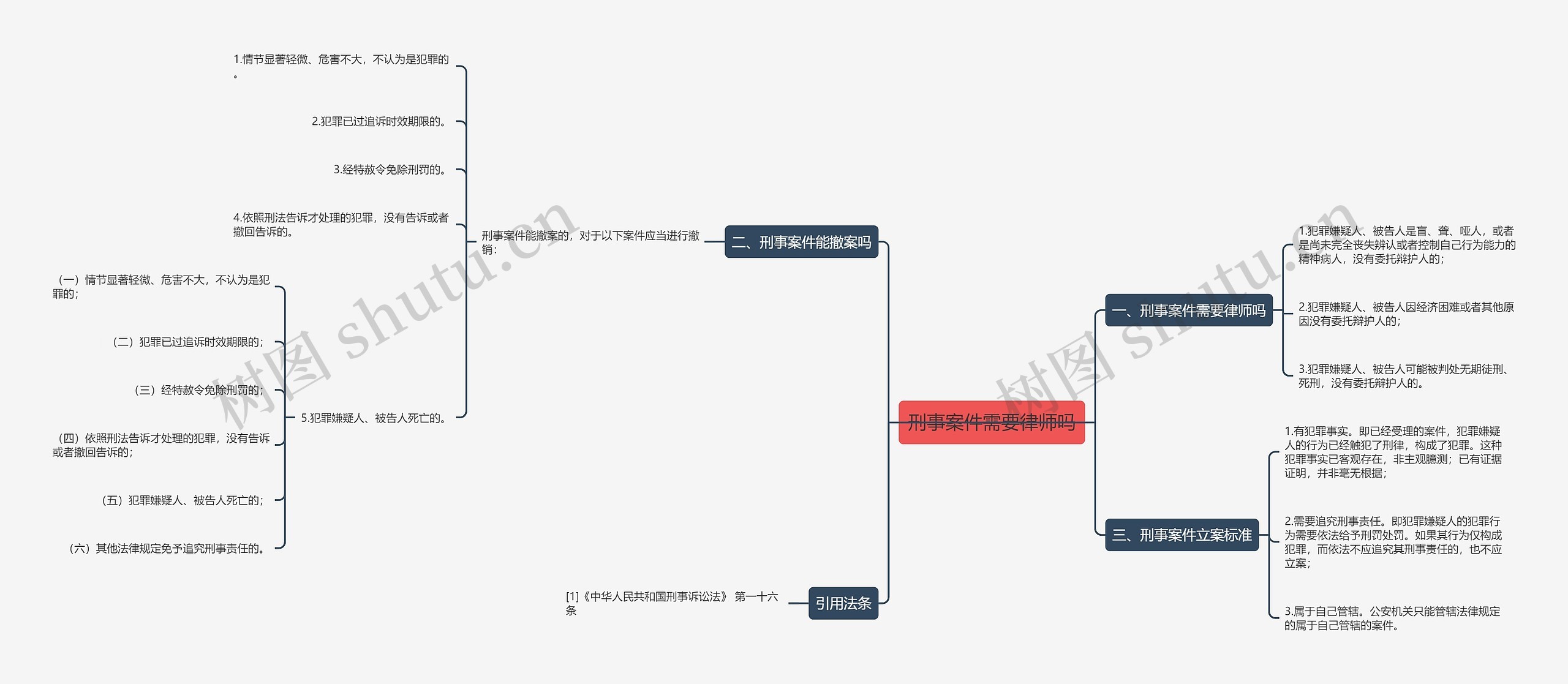 刑事案件需要律师吗