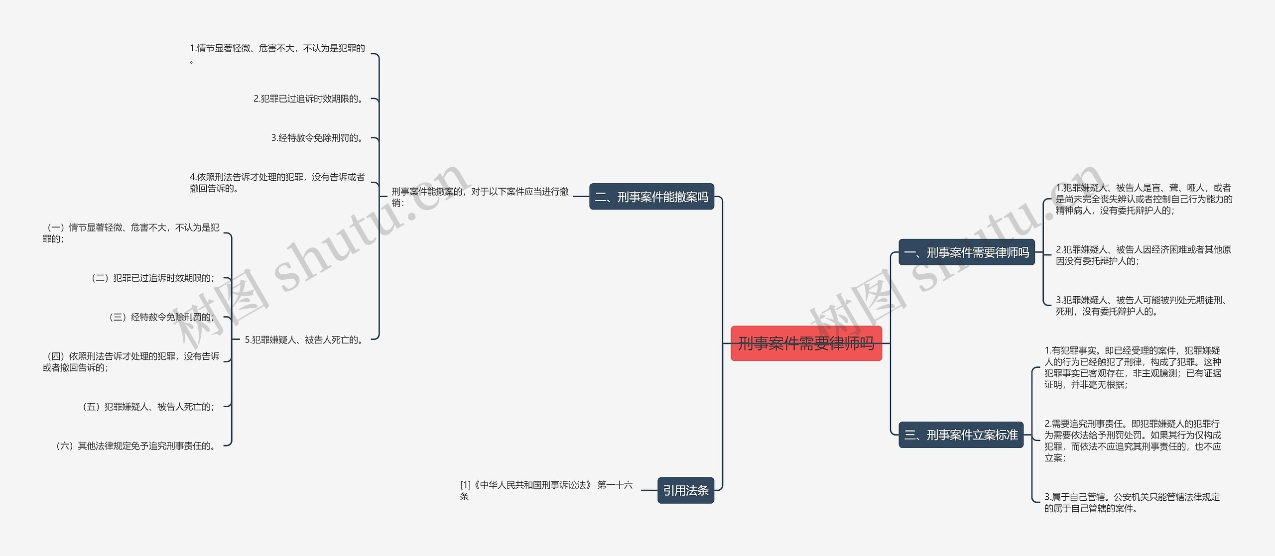 刑事案件需要律师吗思维导图