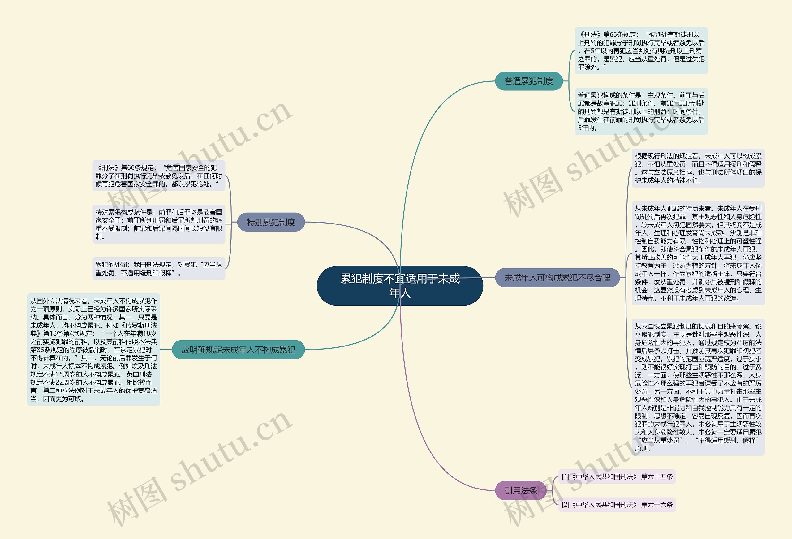 累犯制度不宜适用于未成年人思维导图