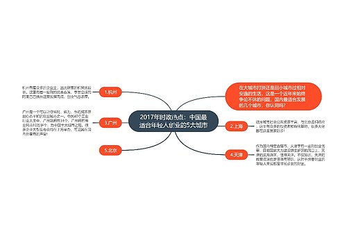 2017年时政热点：中国最适合年轻人创业的5大城市