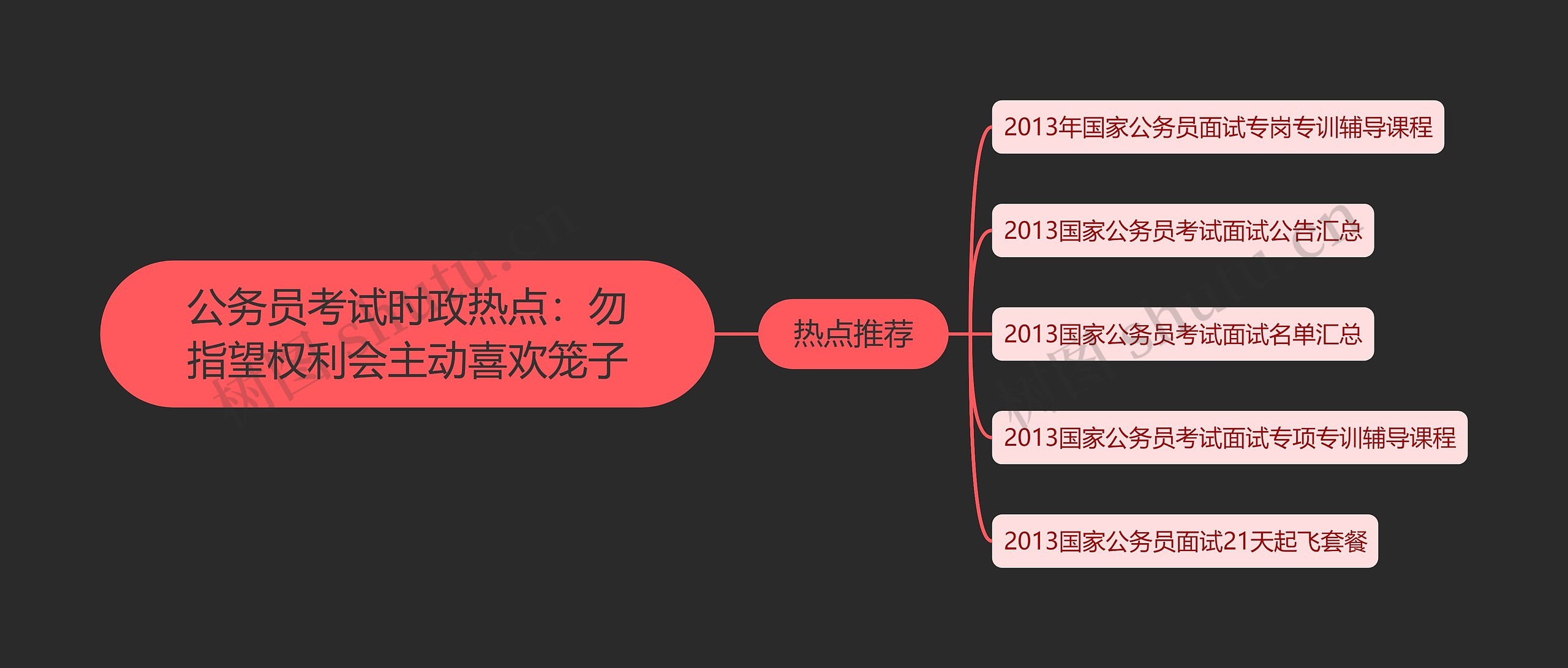 公务员考试时政热点：勿指望权利会主动喜欢笼子思维导图