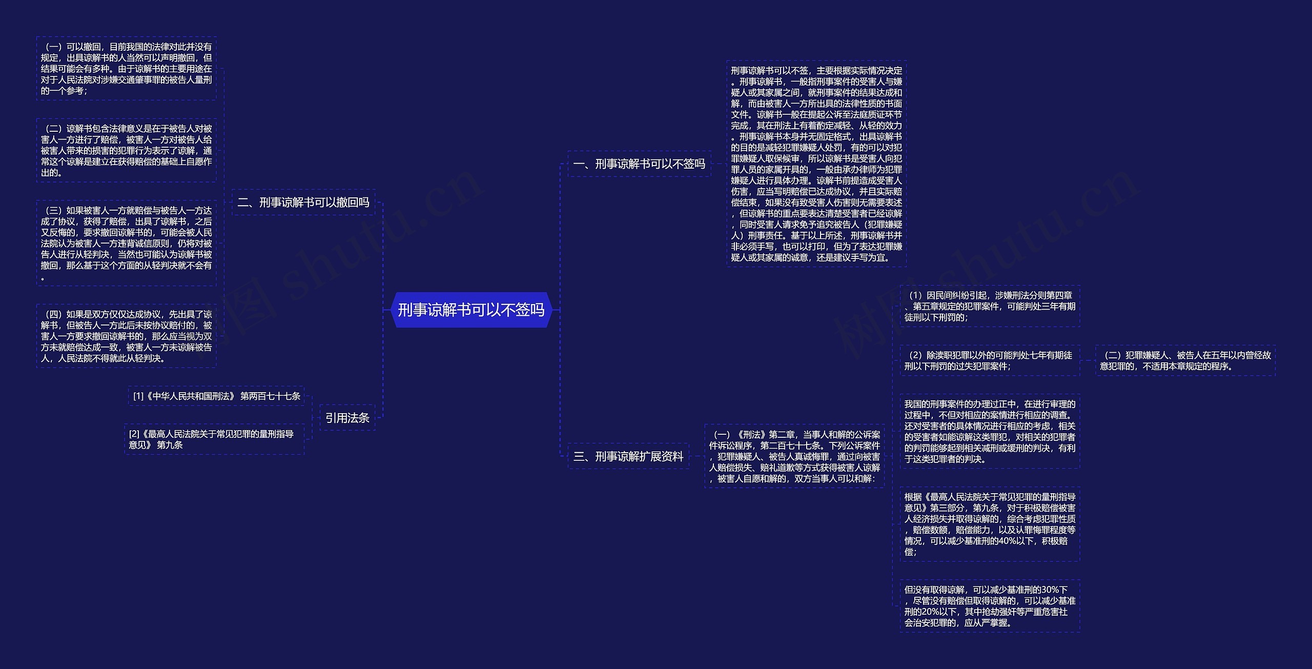 刑事谅解书可以不签吗思维导图