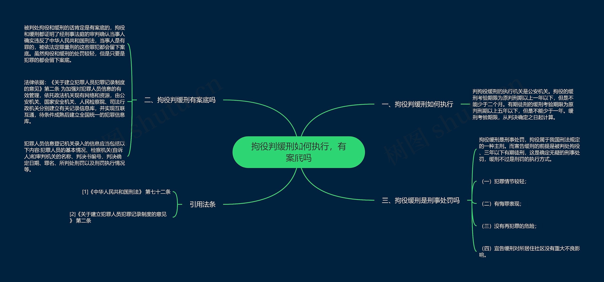 拘役判缓刑如何执行，有案底吗