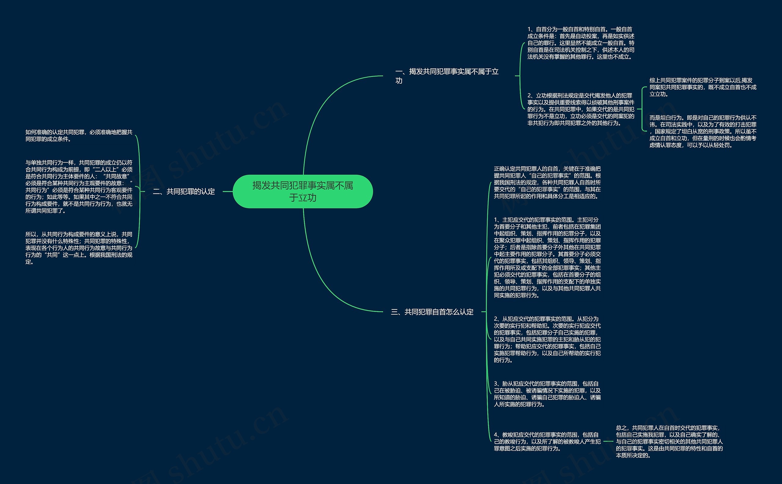 揭发共同犯罪事实属不属于立功思维导图