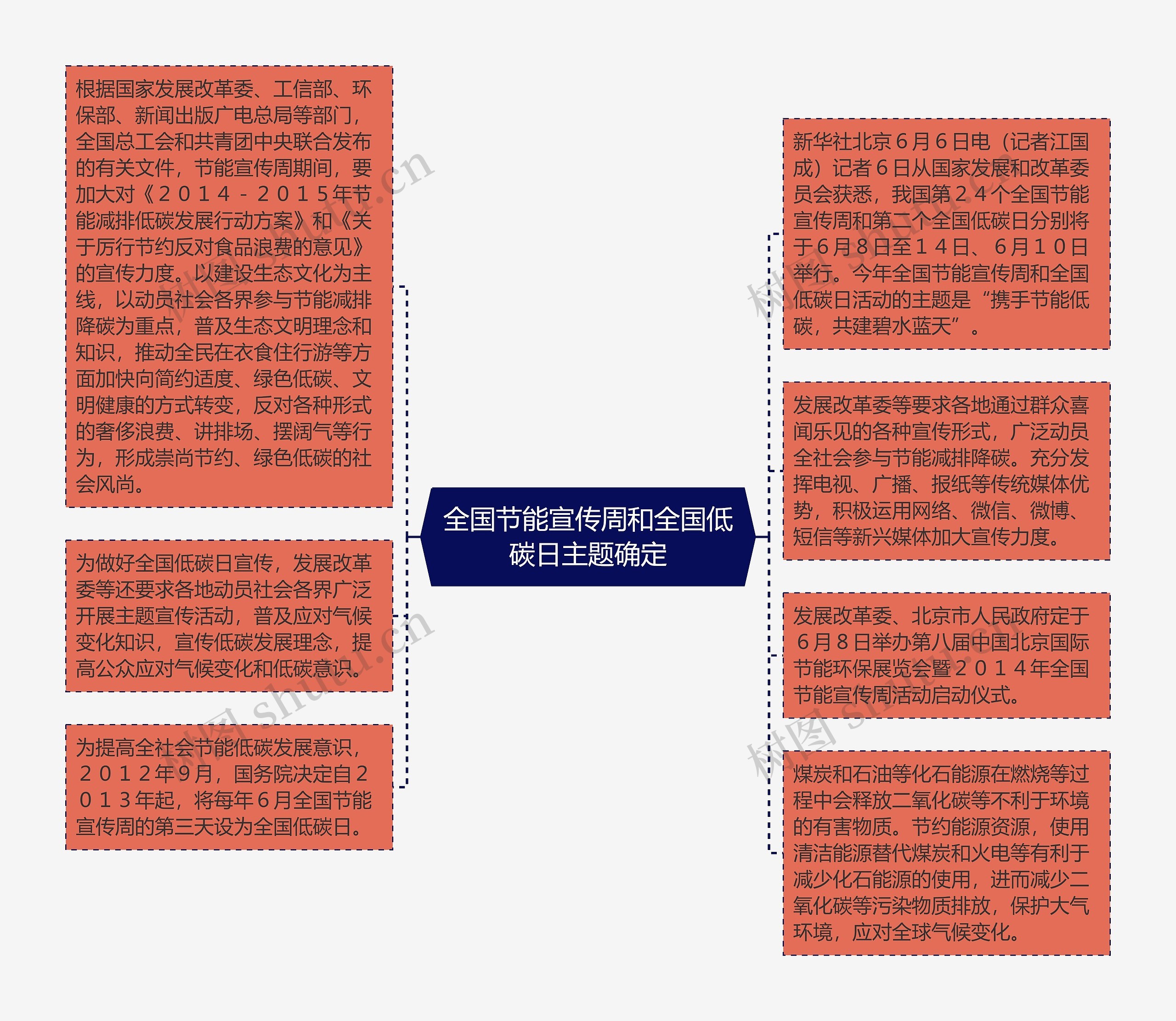 全国节能宣传周和全国低碳日主题确定