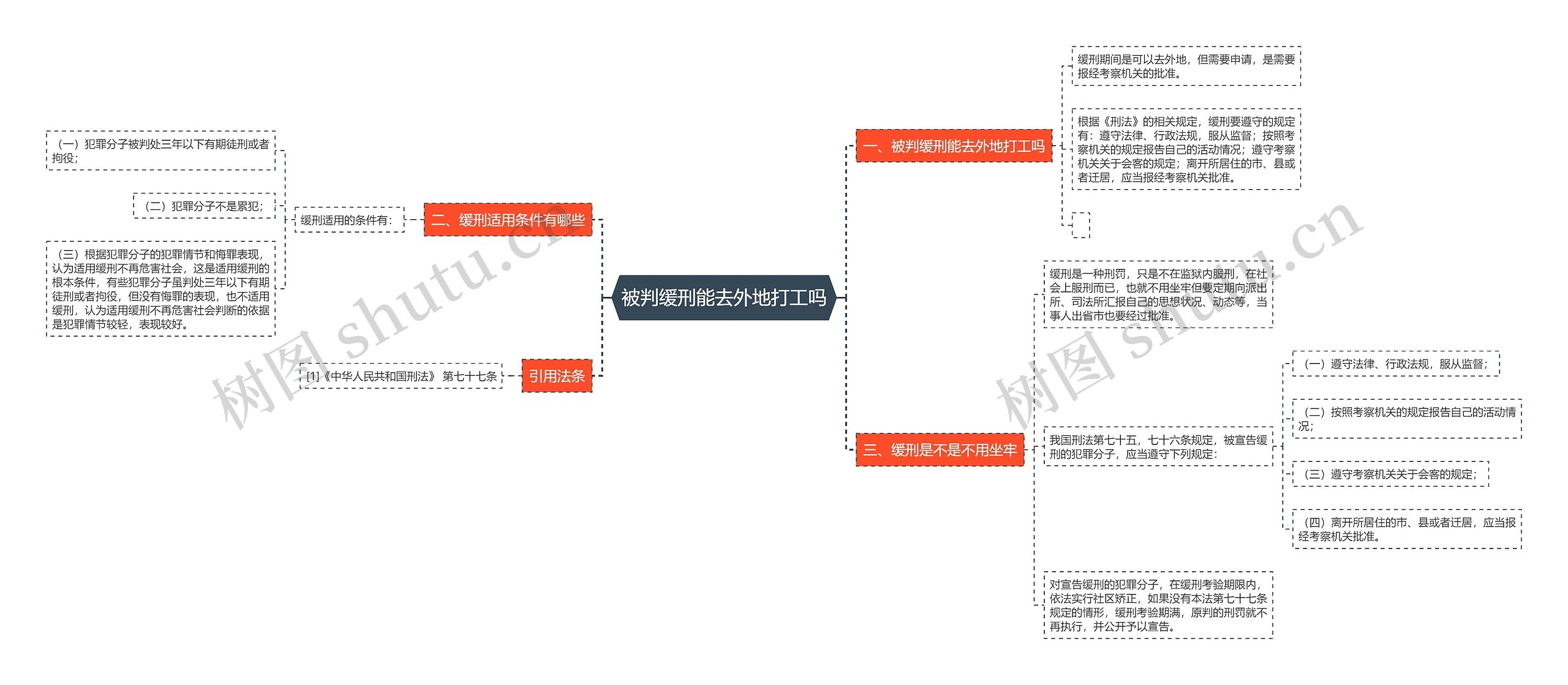被判缓刑能去外地打工吗思维导图
