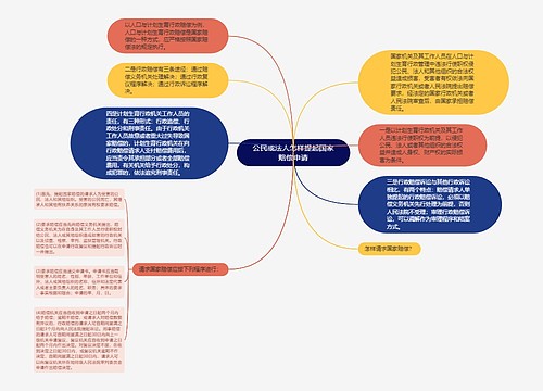 公民或法人怎样提起国家赔偿申请