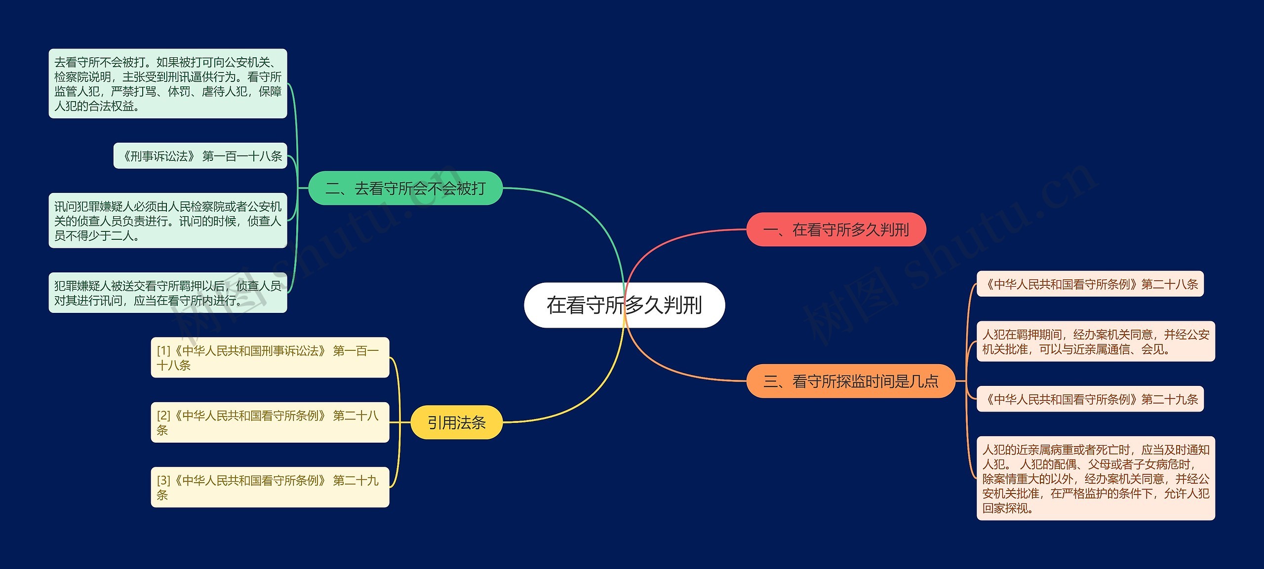 在看守所多久判刑