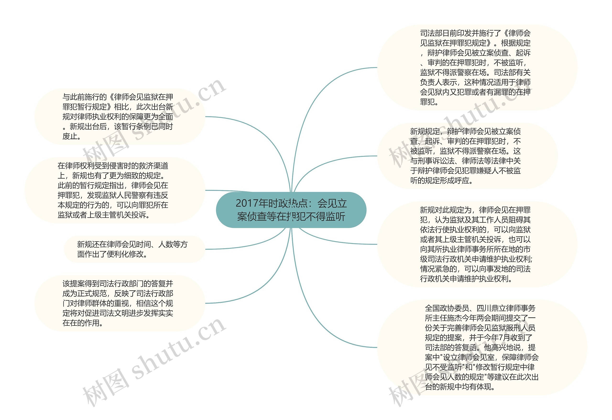 2017年时政热点：会见立案侦查等在押犯不得监听