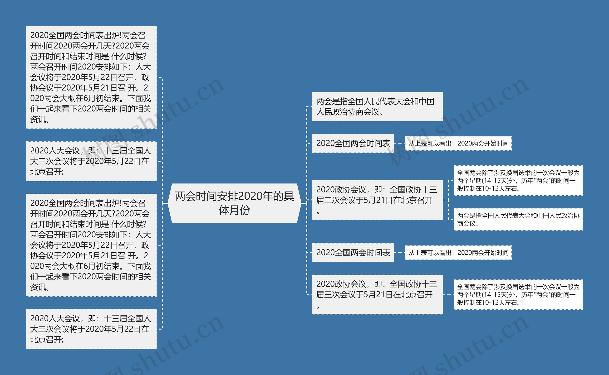 两会时间安排2020年的具体月份