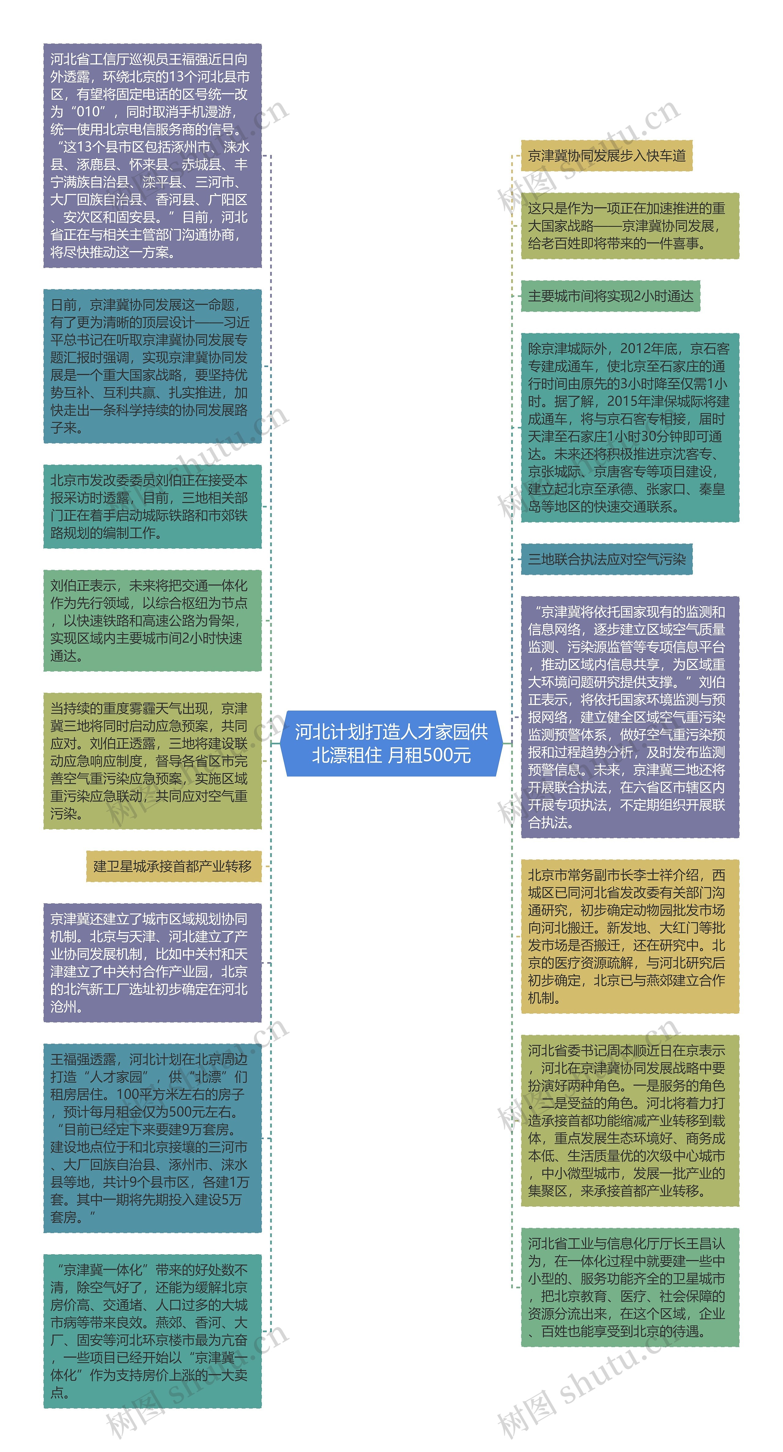 河北计划打造人才家园供北漂租住 月租500元