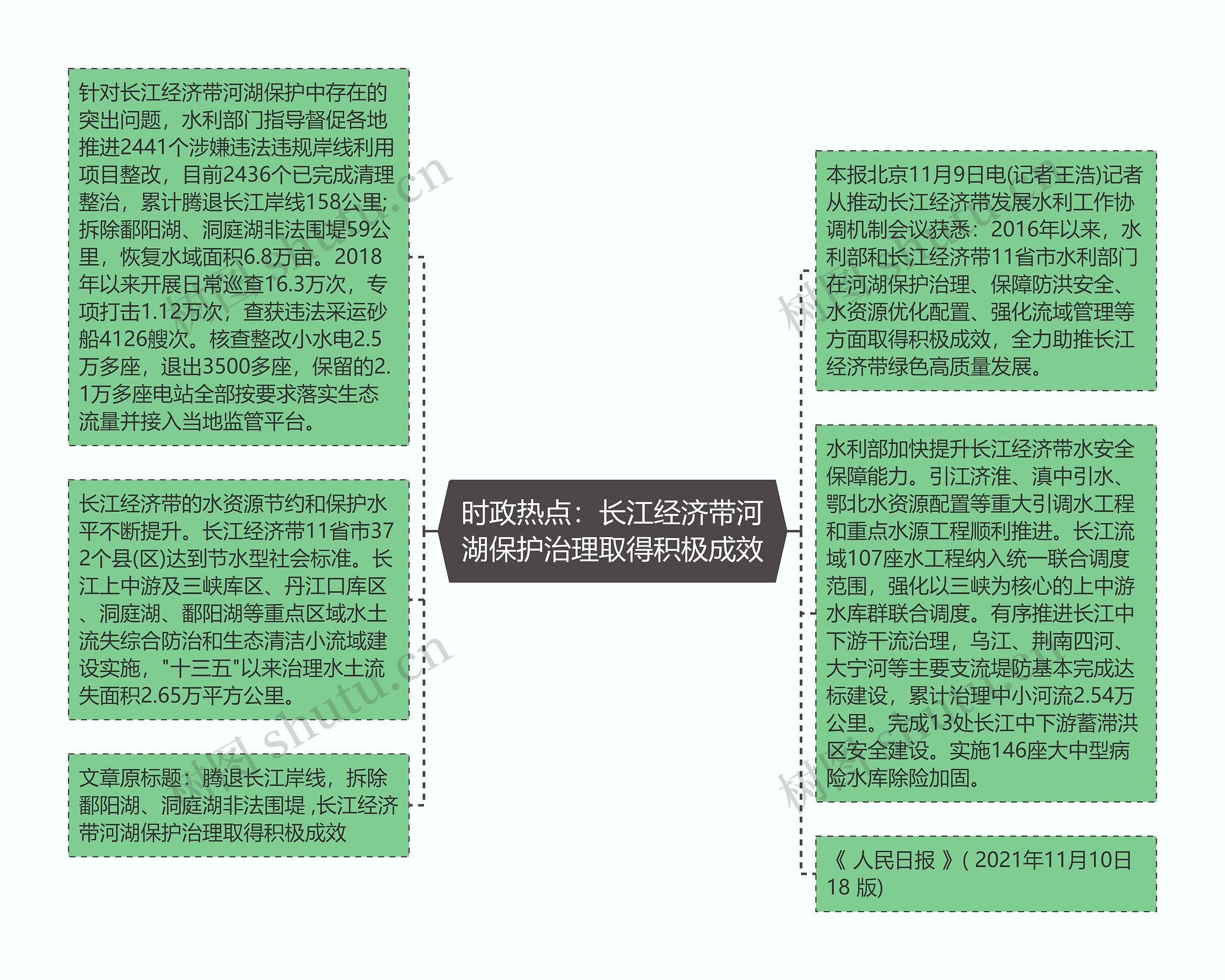 时政热点：长江经济带河湖保护治理取得积极成效