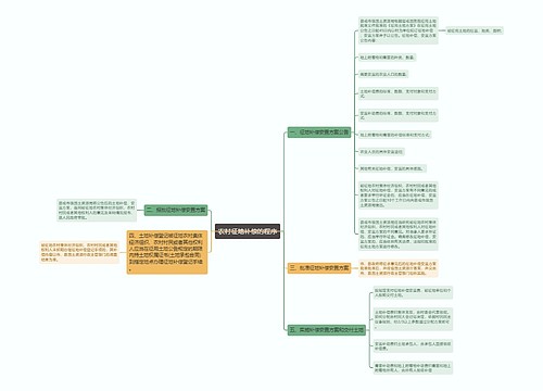 农村征地补偿的程序