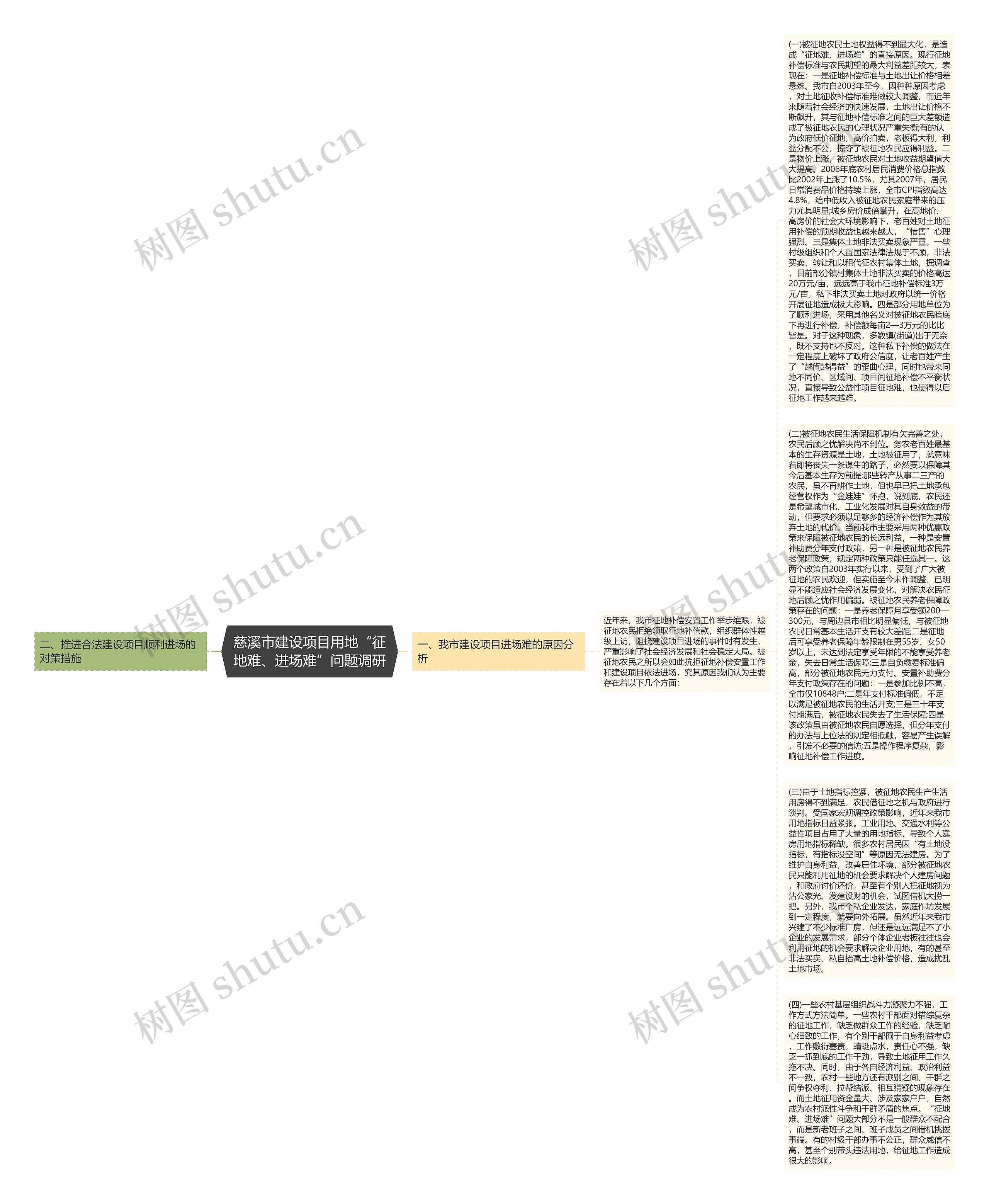 慈溪市建设项目用地“征地难、进场难”问题调研思维导图