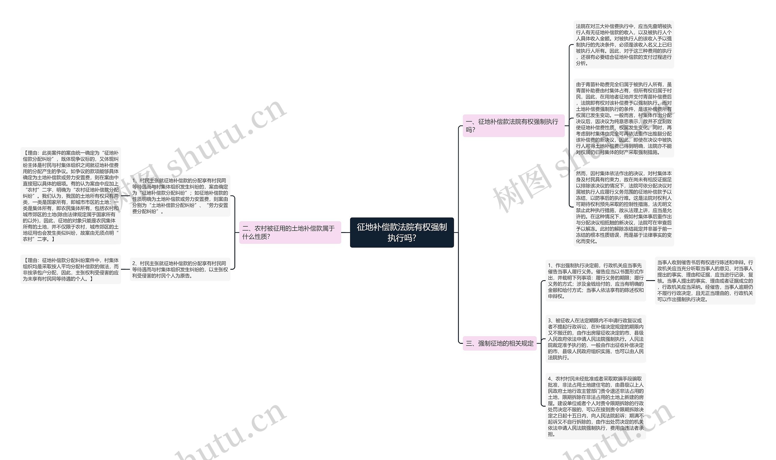 征地补偿款法院有权强制执行吗? 征地补偿款法院有权强制执行吗?
