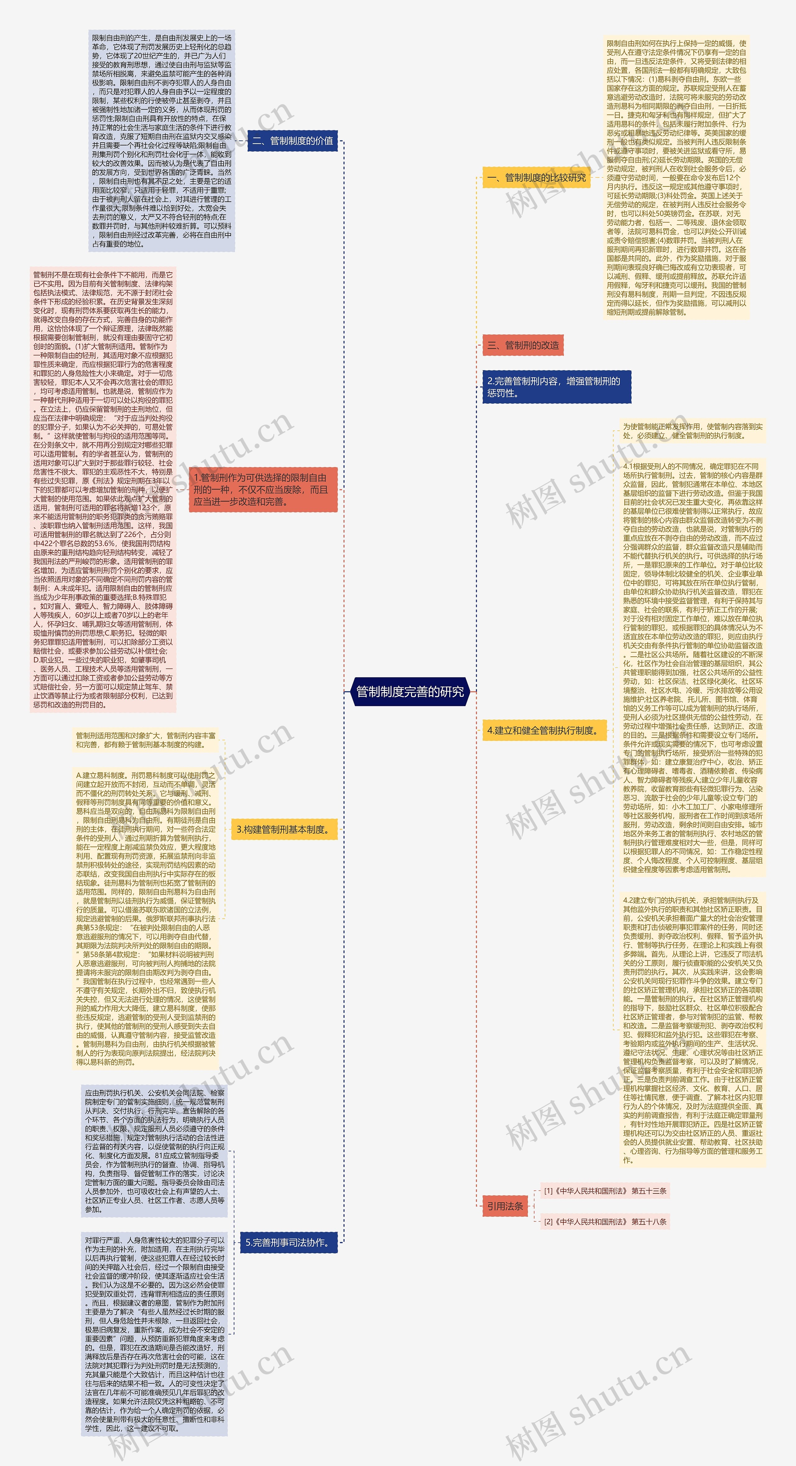 管制制度完善的研究 管制制度完善的研究