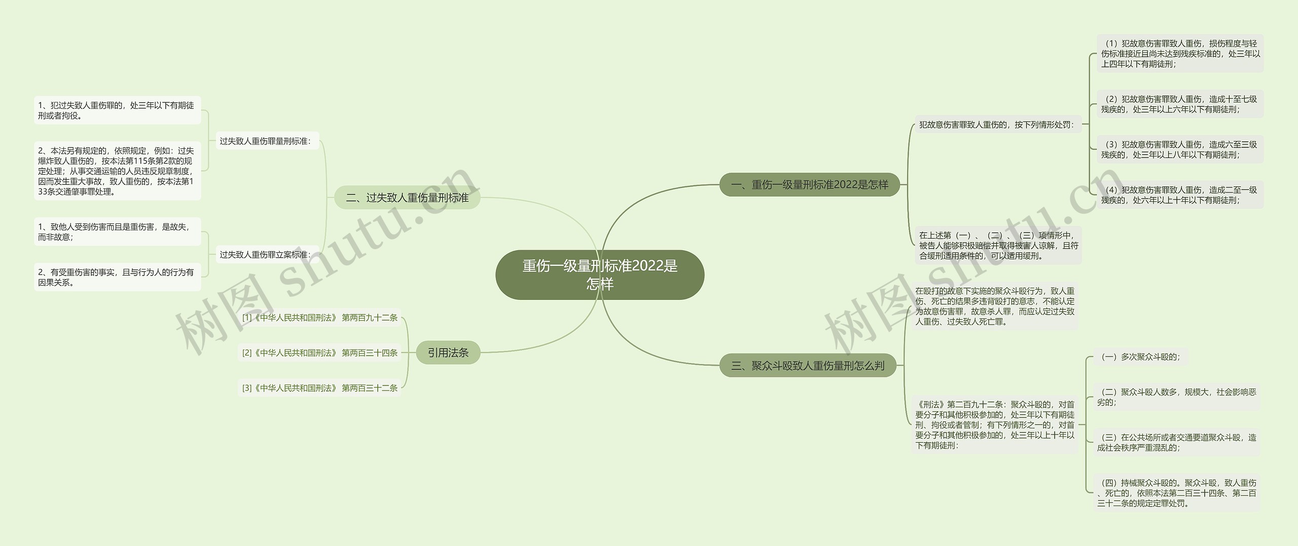 重伤一级量刑标准2022是怎样