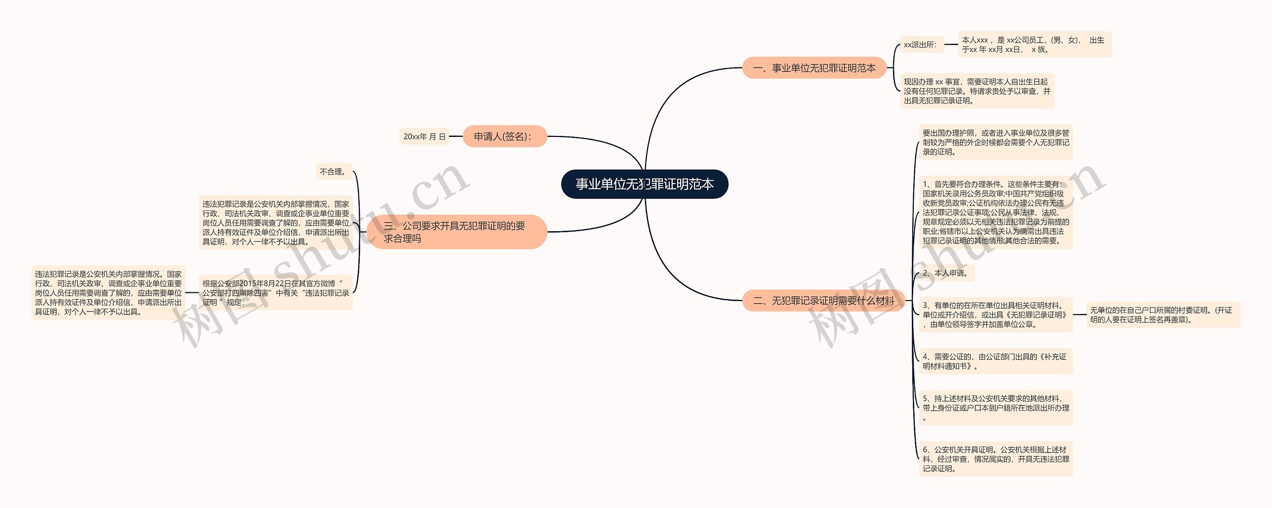 事业单位无犯罪证明范本思维导图