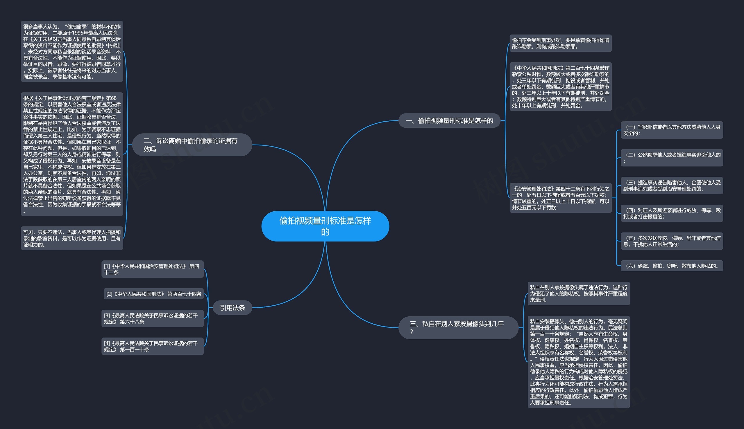 偷拍视频量刑标准是怎样的 偷拍视频量刑标准是怎样的