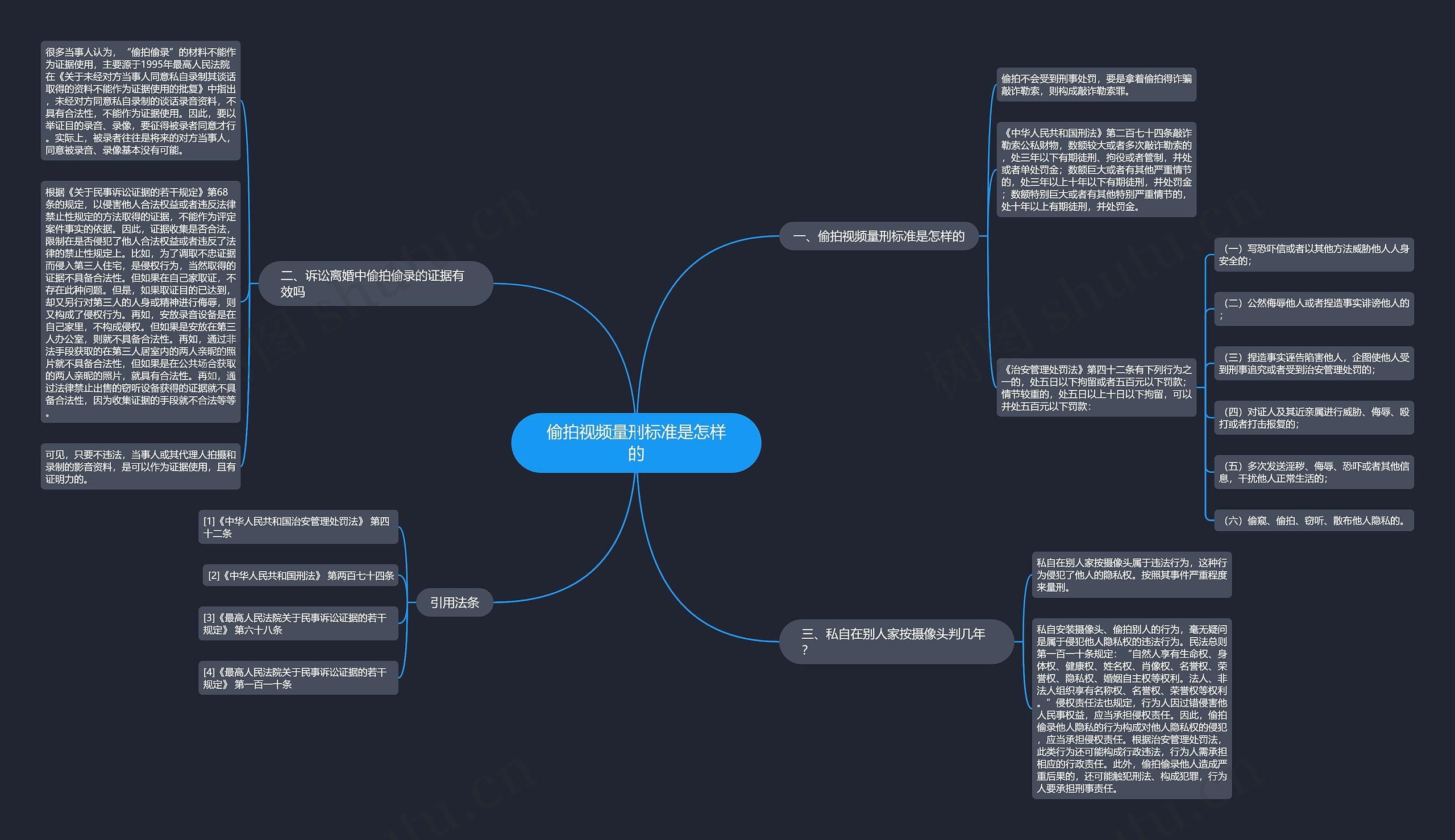 偷拍视频量刑标准是怎样的思维导图
