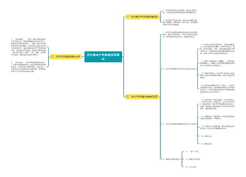 农村集体产权制度改革规定