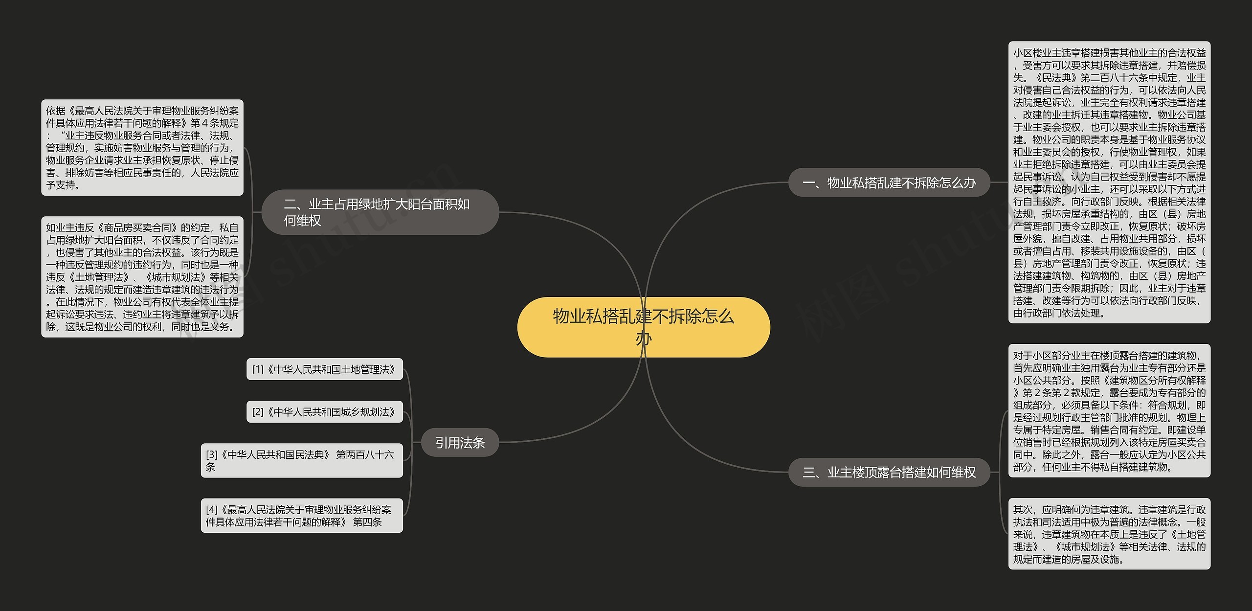 物业私搭乱建不拆除怎么办思维导图