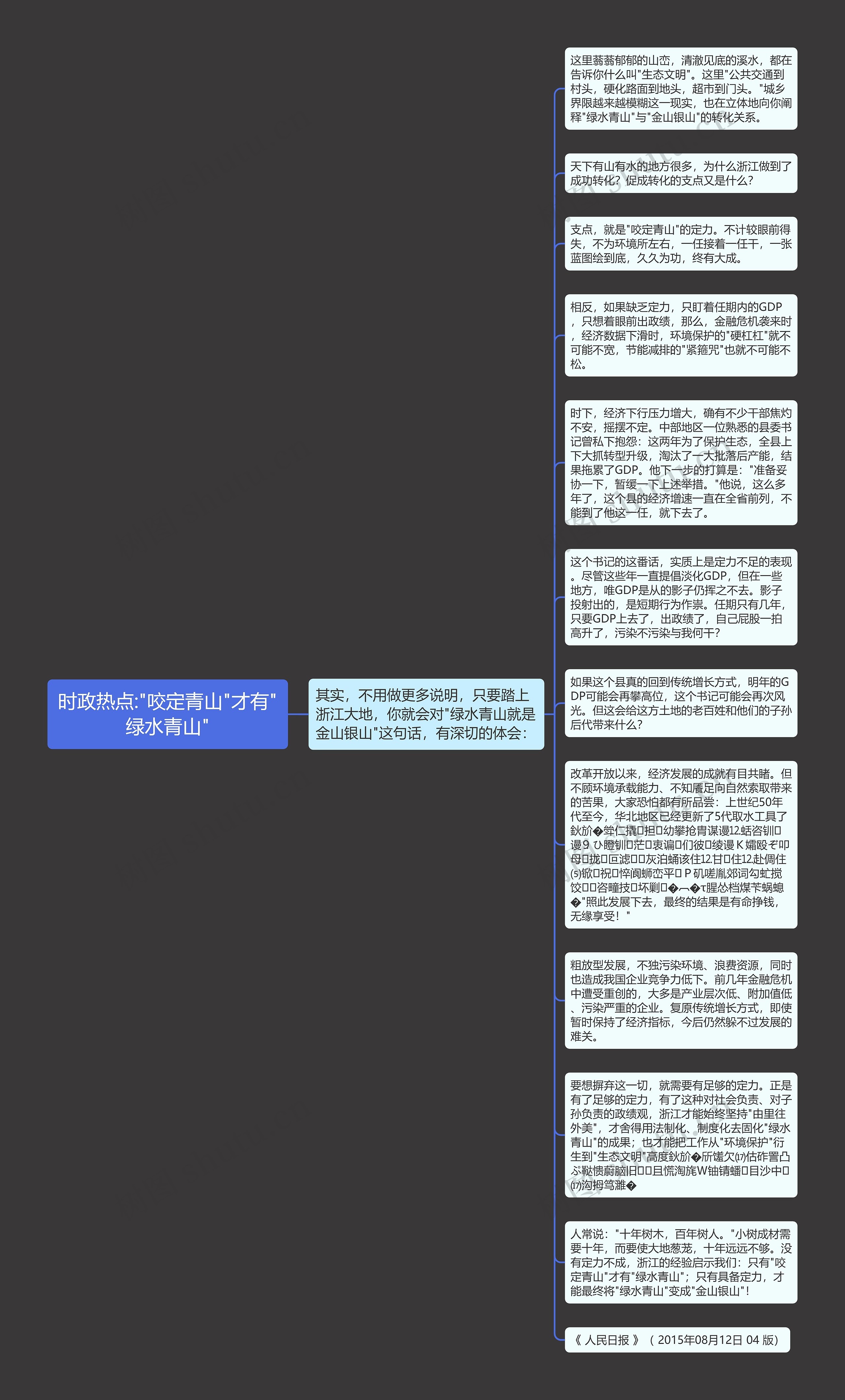 时政热点:"咬定青山"才有"绿水青山"思维导图