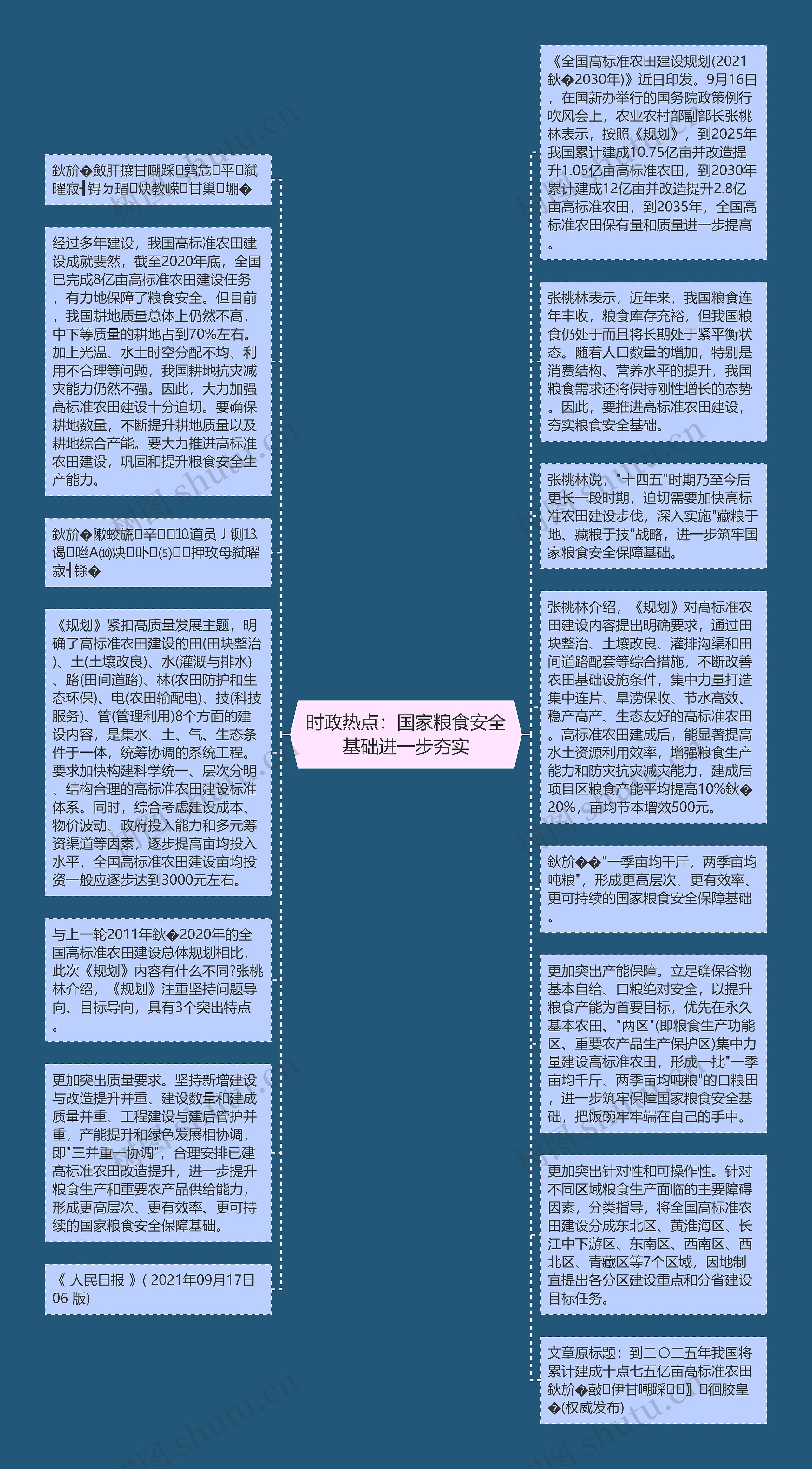 时政热点：国家粮食安全基础进一步夯实