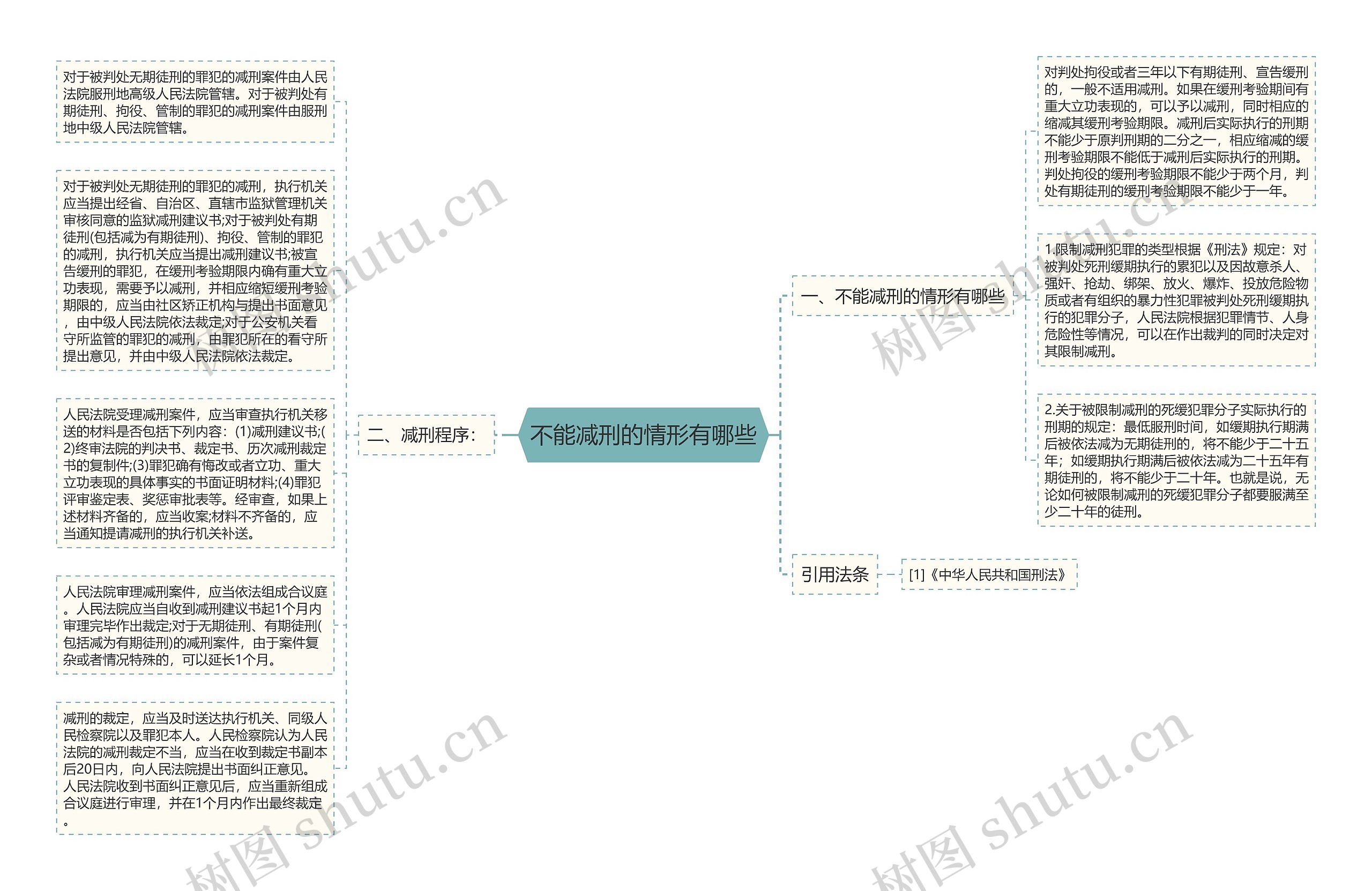 不能减刑的情形有哪些思维导图