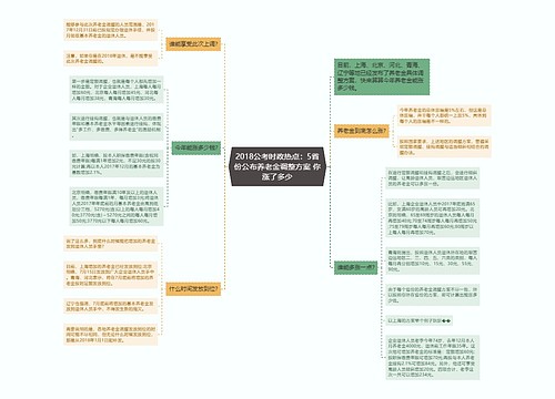 2018公考时政热点：5省份公布养老金调整方案 你涨了多少