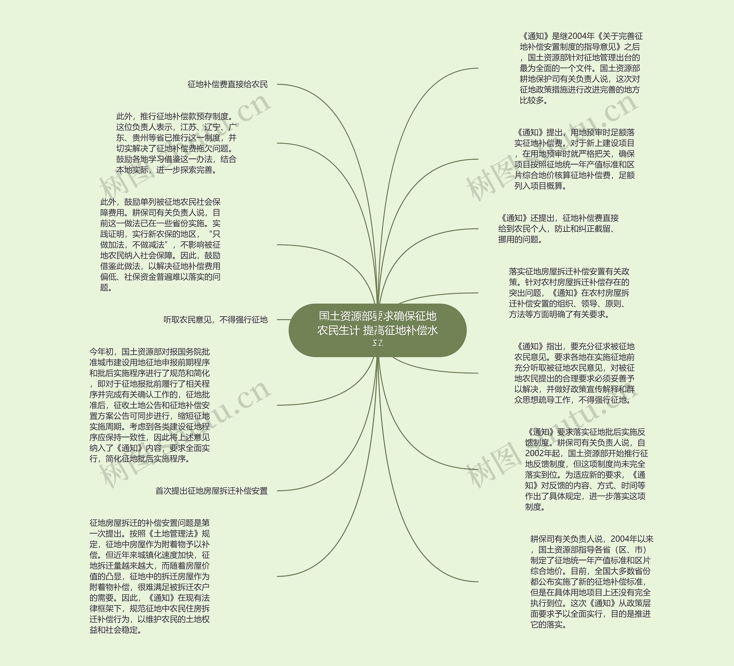 国土资源部要求确保征地农民生计 提高征地补偿水平思维导图