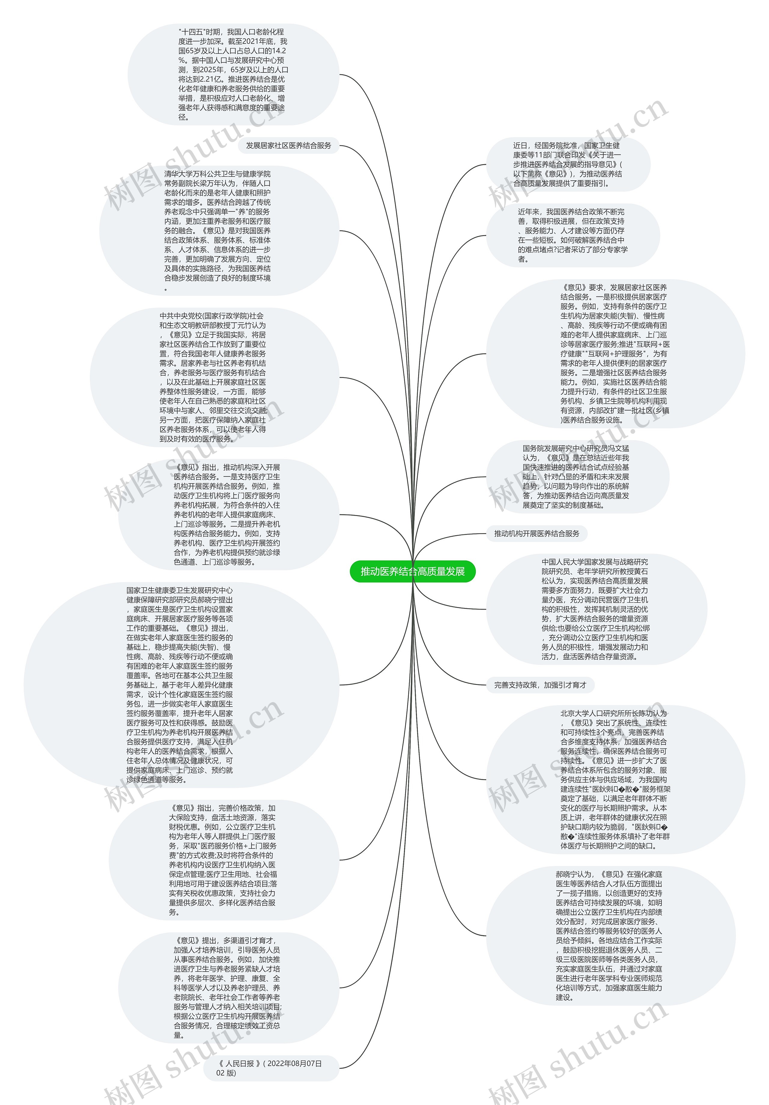 推动医养结合高质量发展思维导图