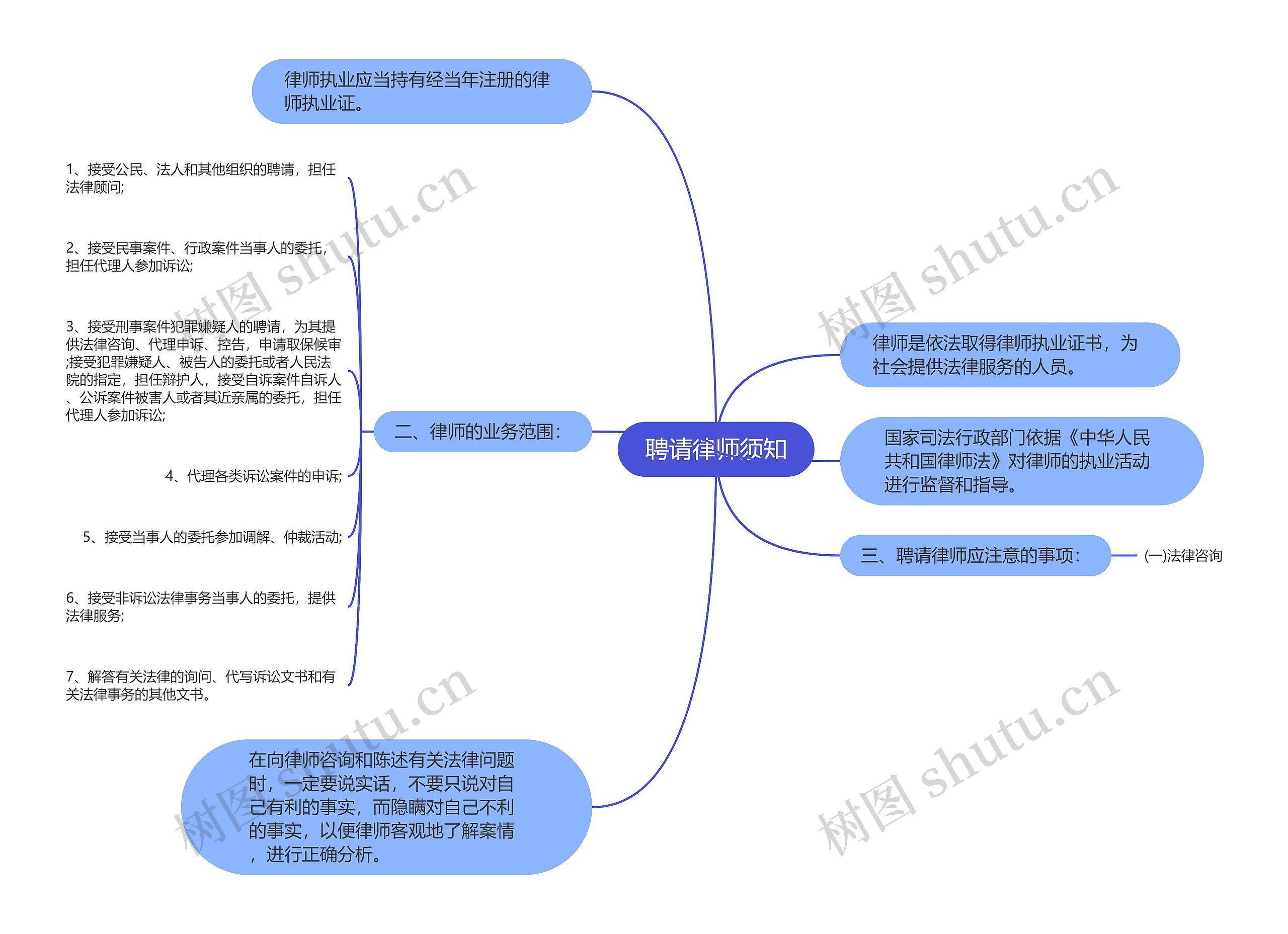 聘请律师须知