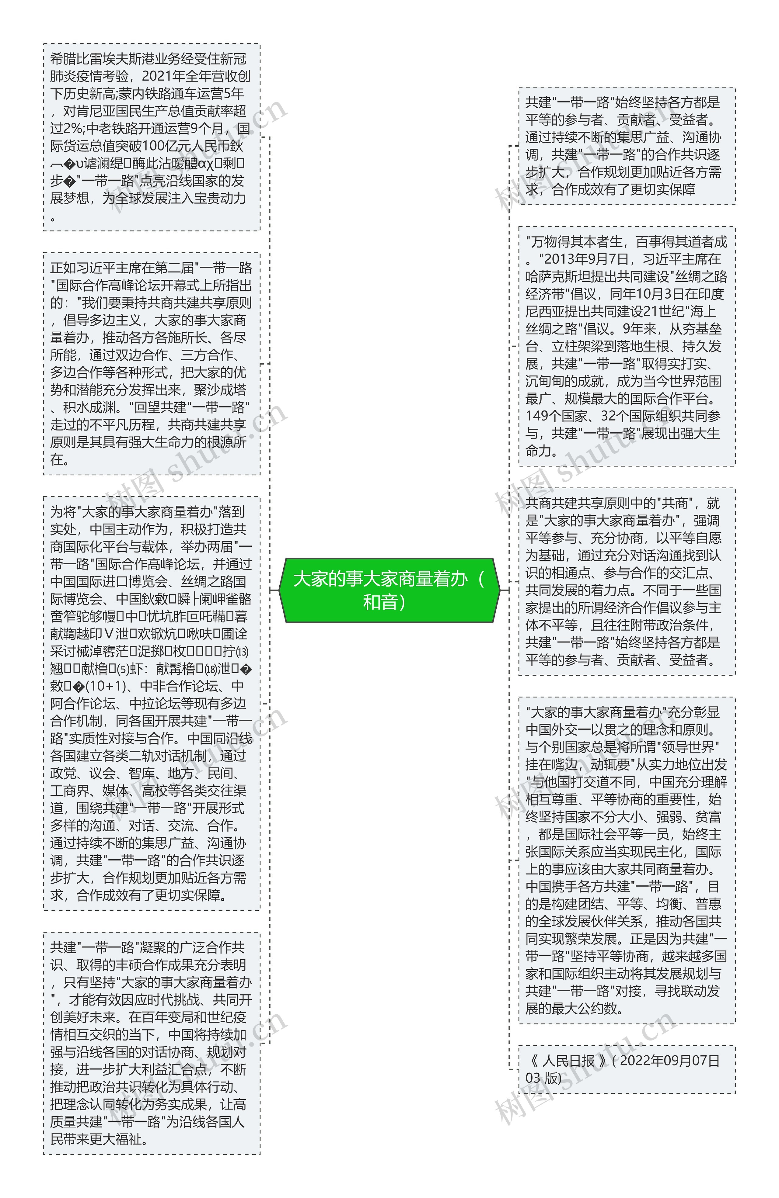 大家的事大家商量着办（和音）思维导图