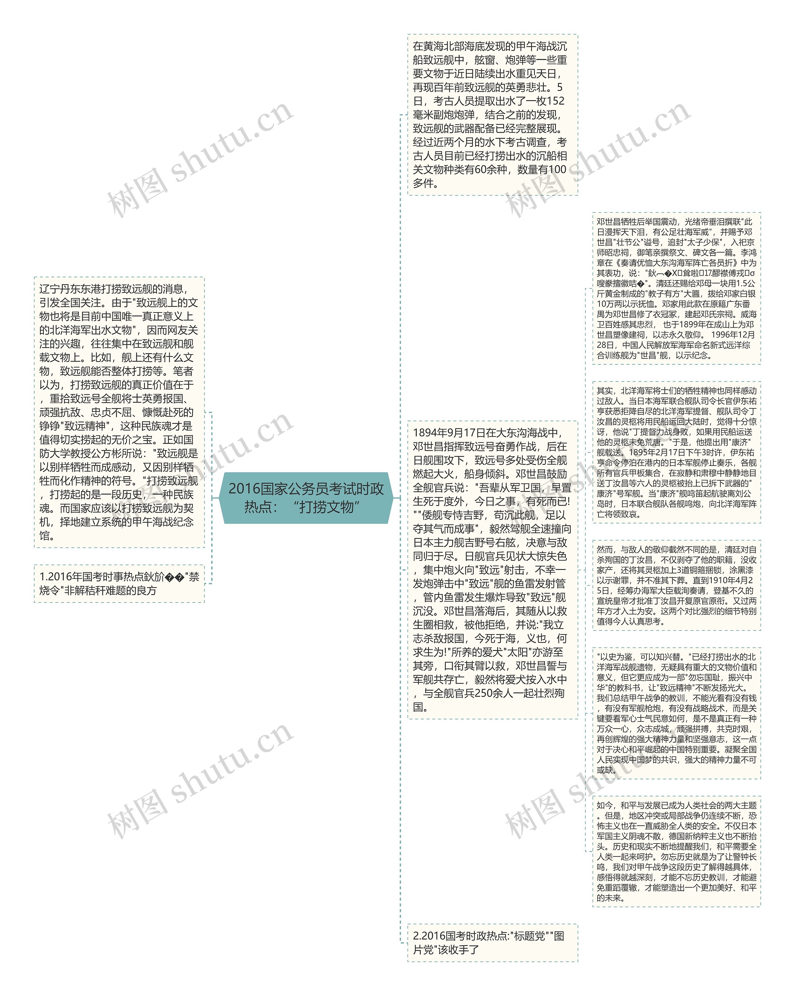 2016国家公务员考试时政热点：“打捞文物”思维导图