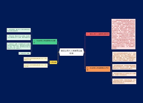 侵犯公民个人信息罪立案标准