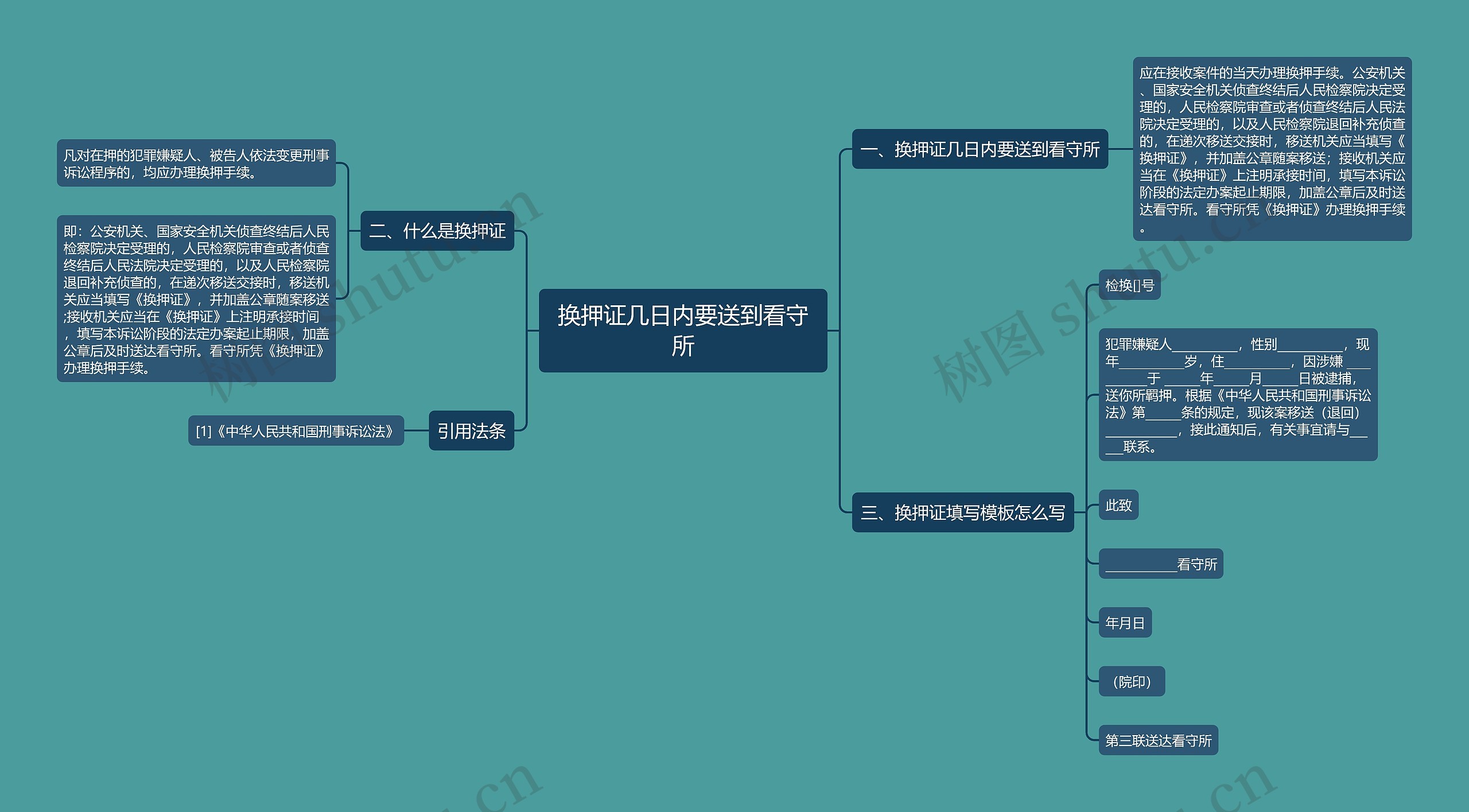 换押证几日内要送到看守所思维导图