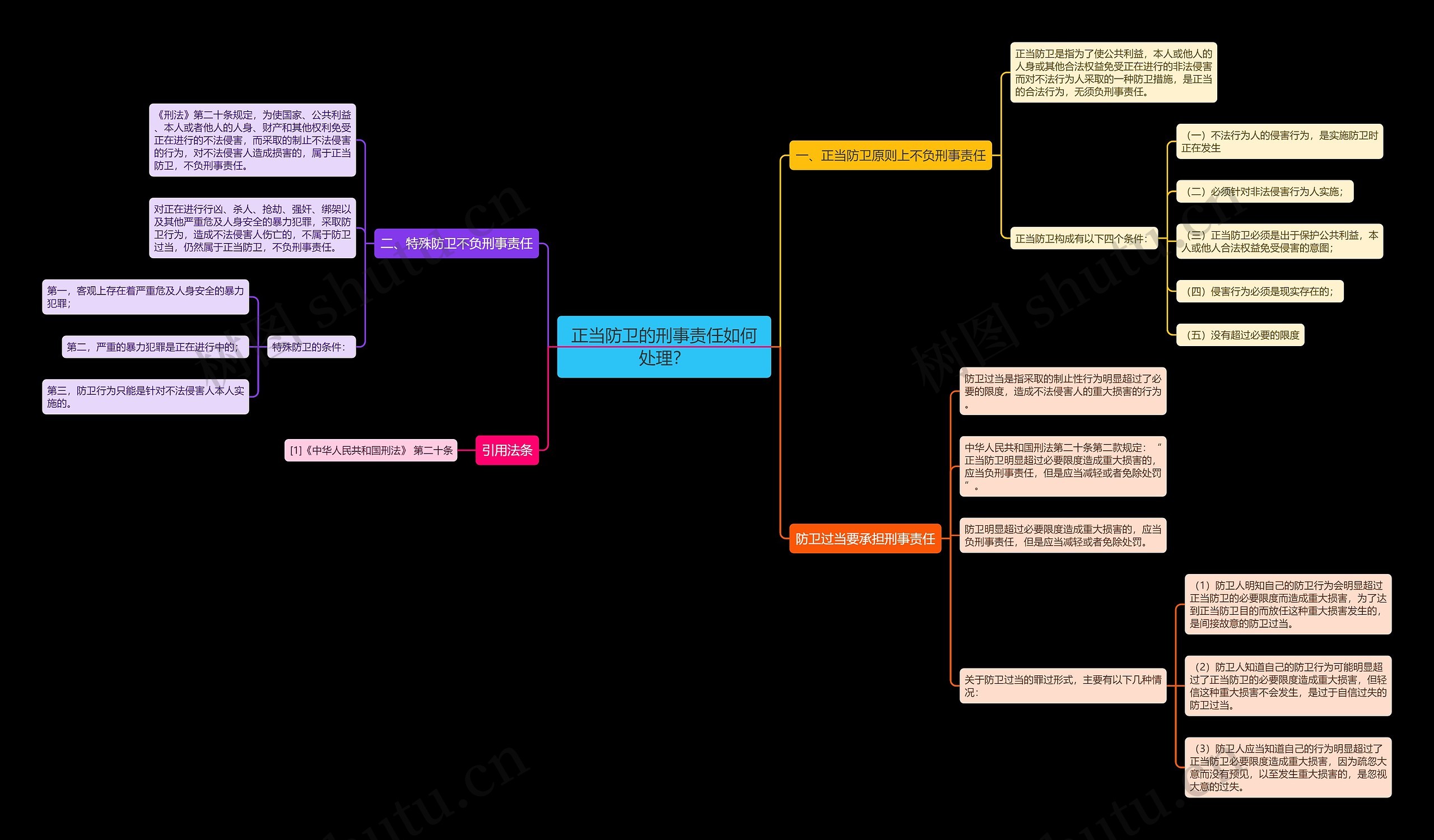 正当防卫的刑事责任如何处理？思维导图