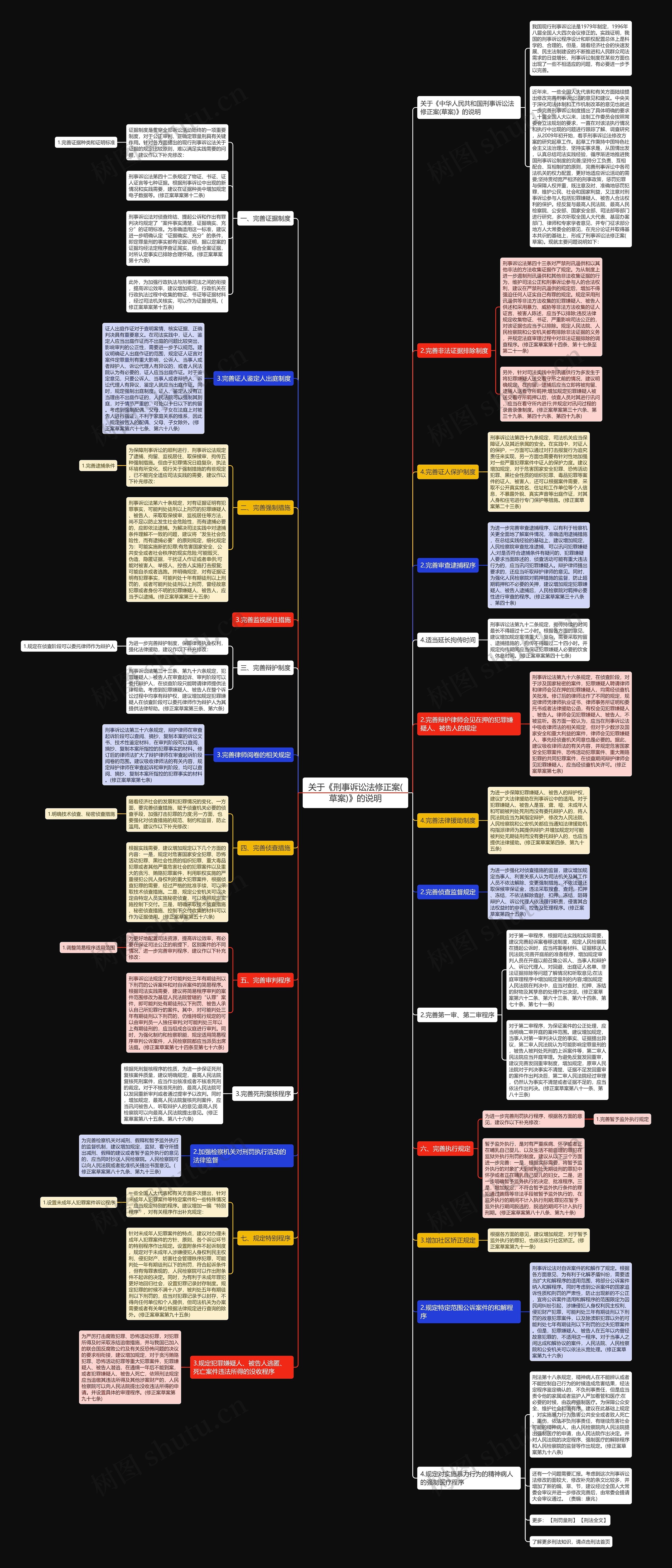 关于《刑事诉讼法修正案(草案)》的说明 关于《刑事诉讼法修正案(草案)》的说明